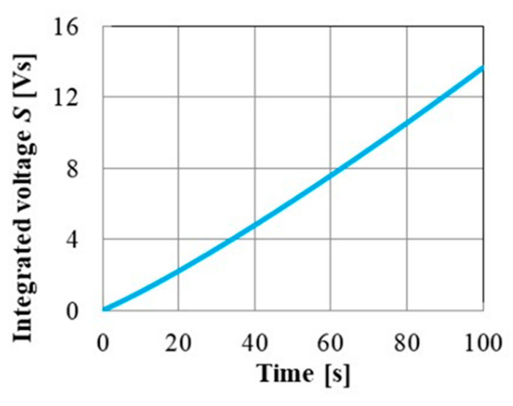 Energies 14 06868 g004
