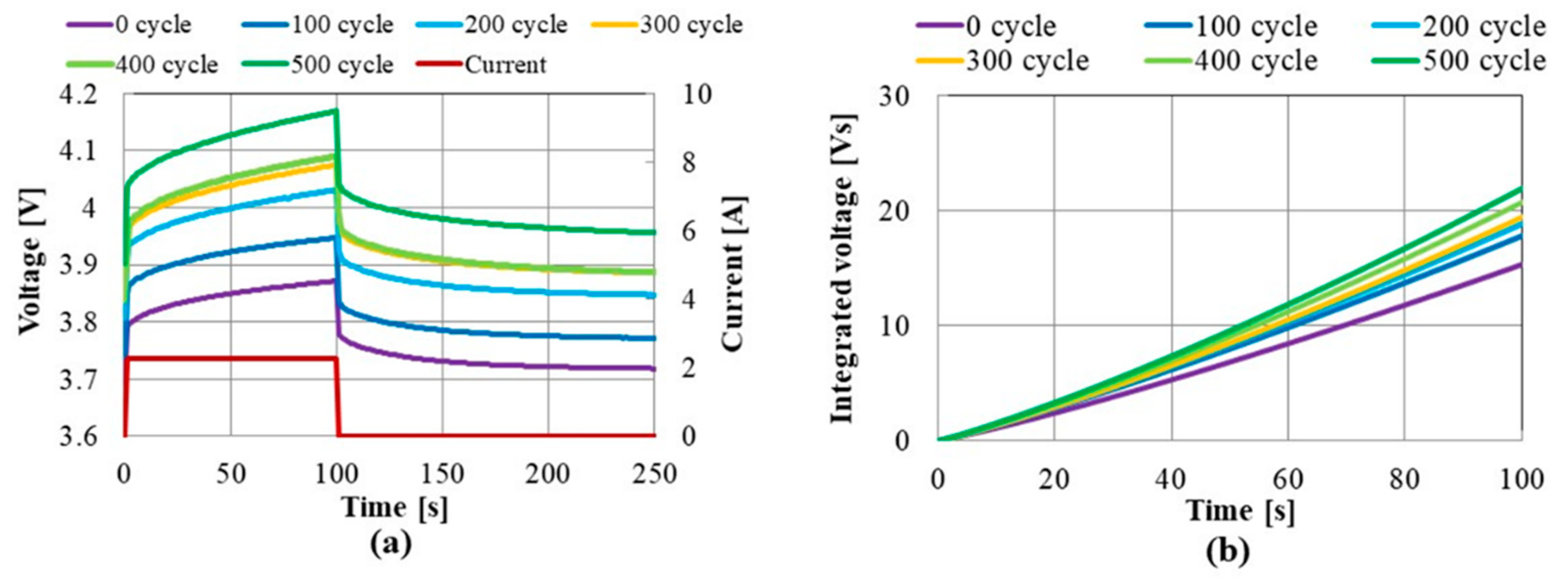 Energies 14 06868 g005