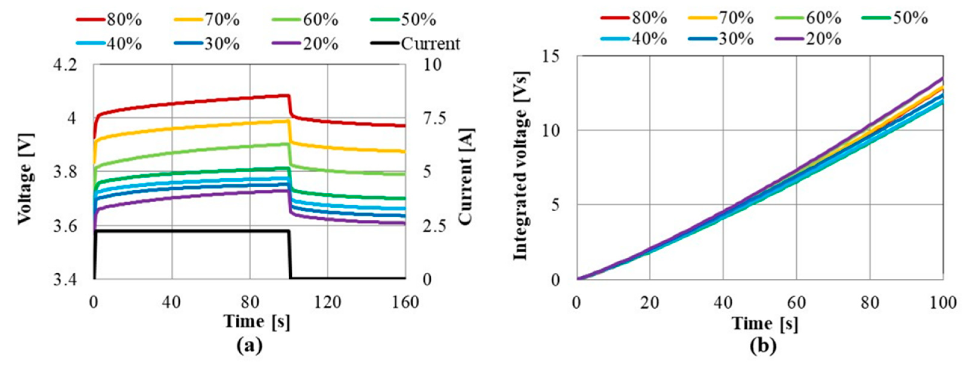 Energies 14 06868 g007