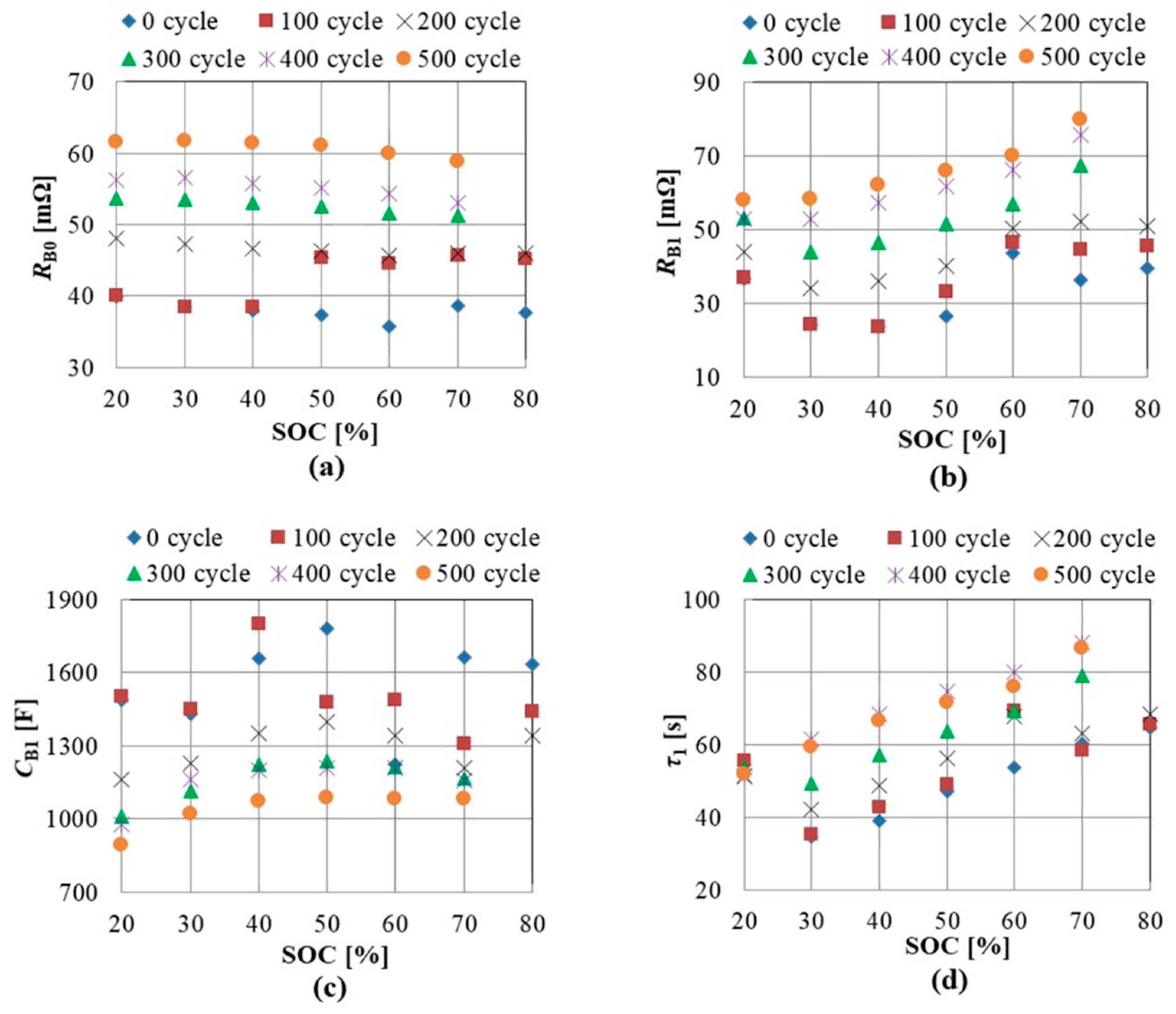 Energies 14 06868 g008