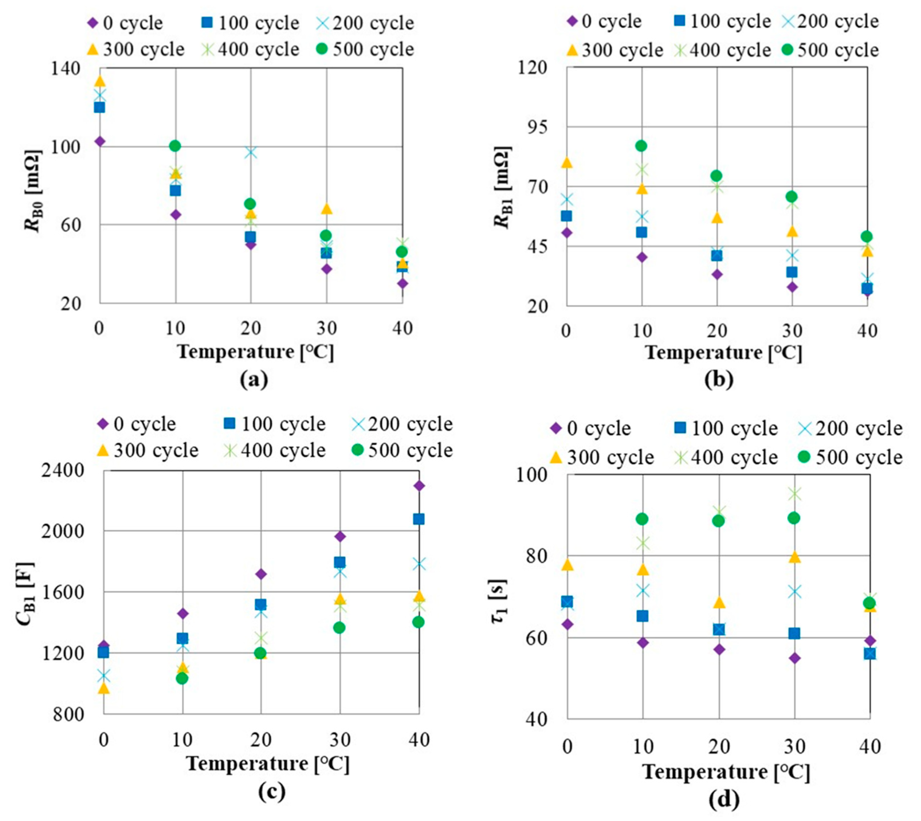 Energies 14 06868 g010