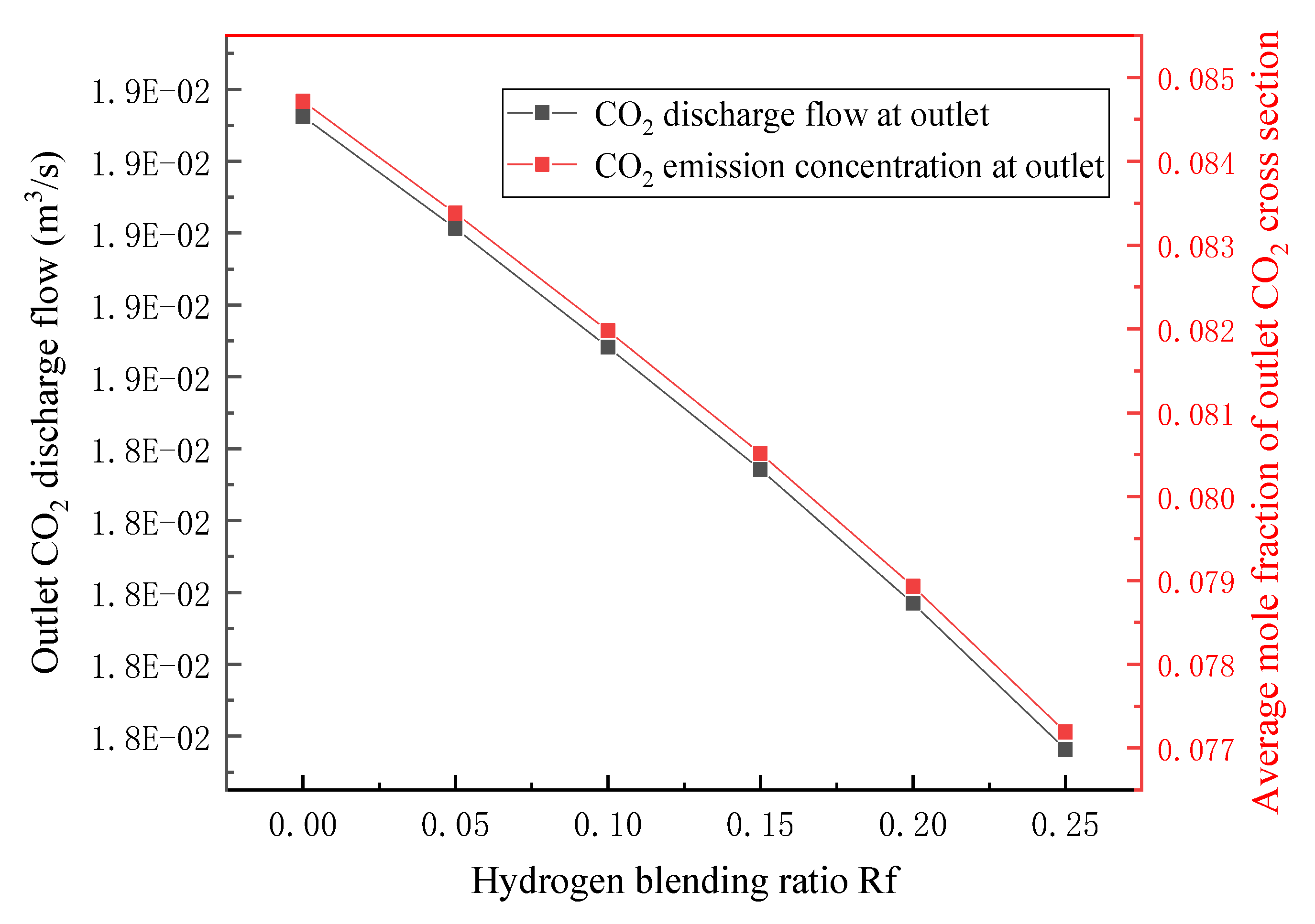 Energies 14 06883 g012