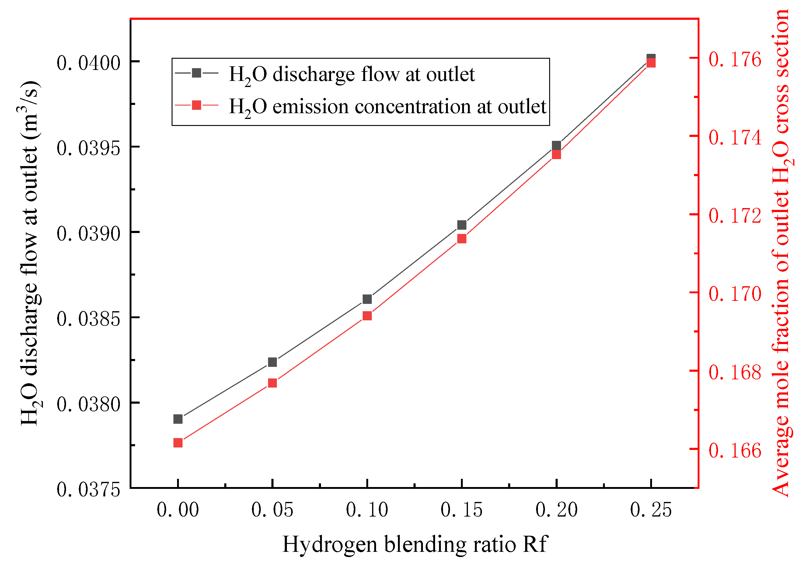 Energies 14 06883 g013