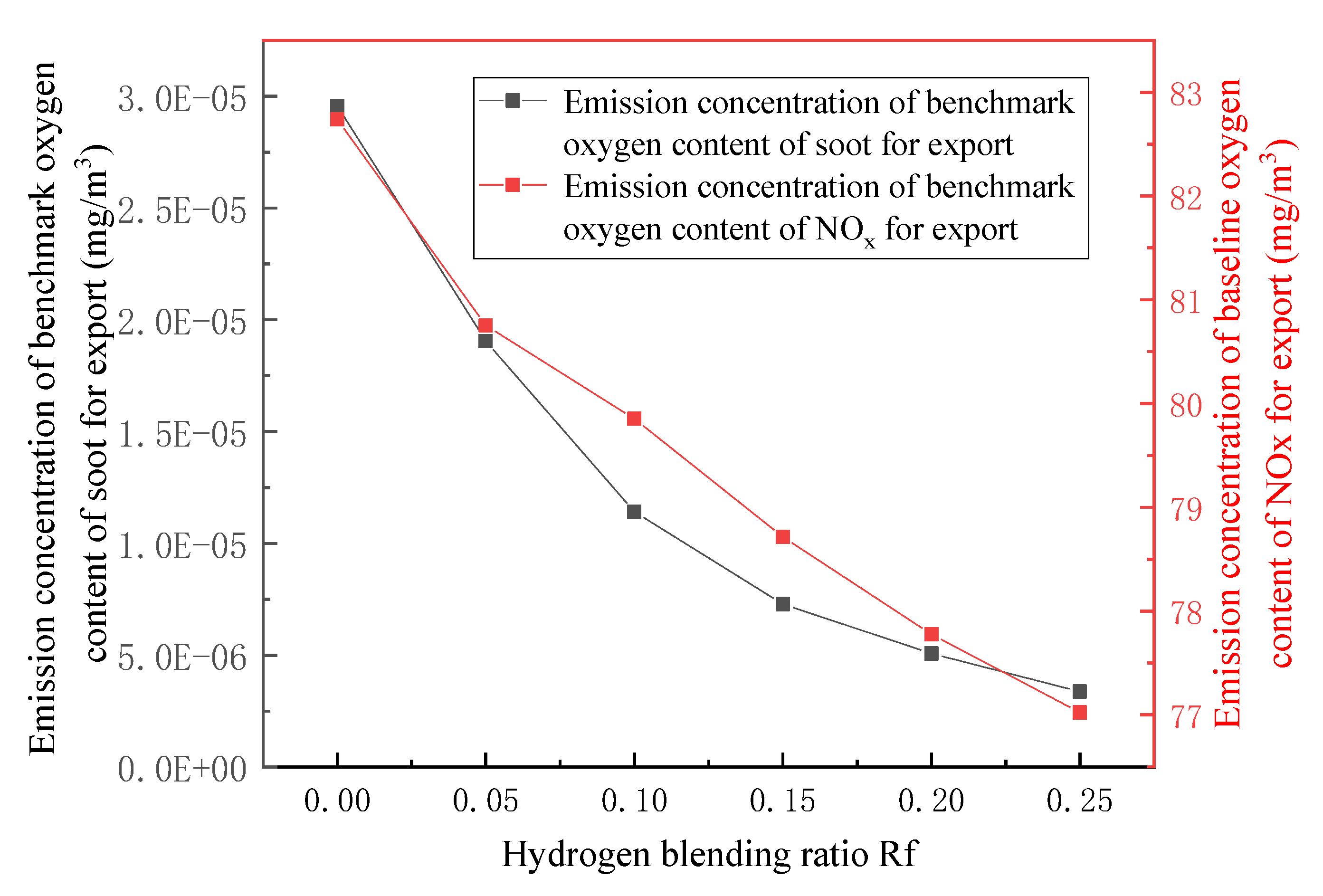 Energies 14 06883 g017