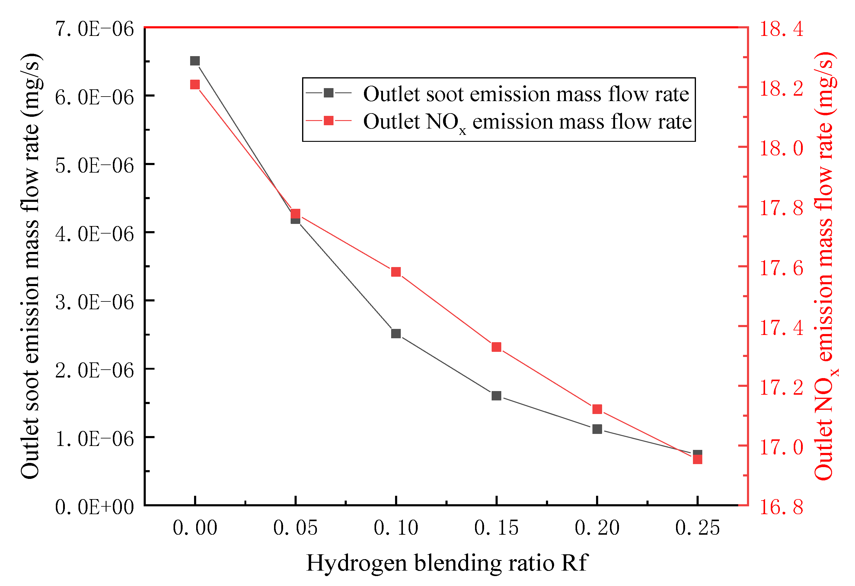 Energies 14 06883 g018