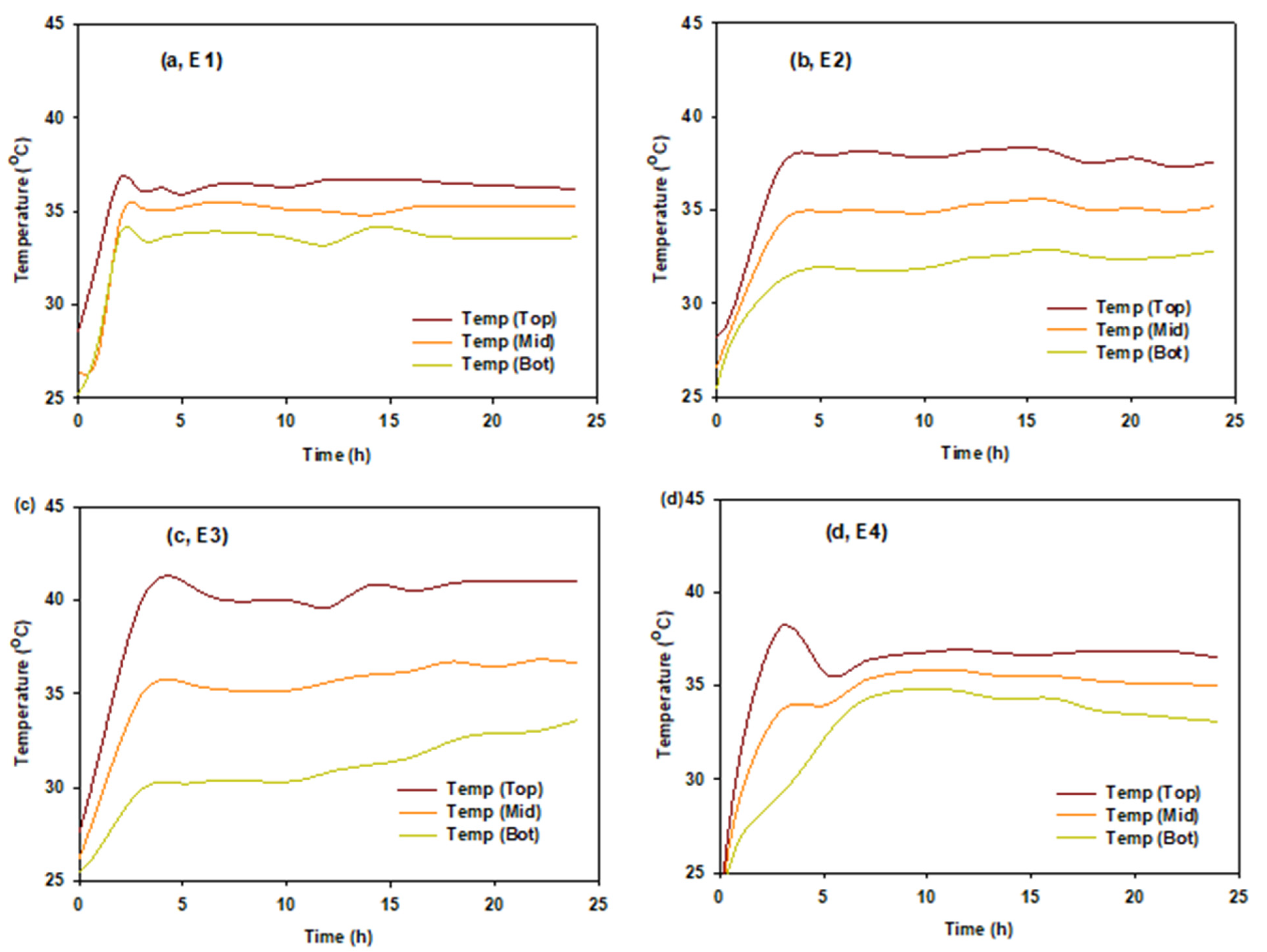 Energies 14 06885 g002