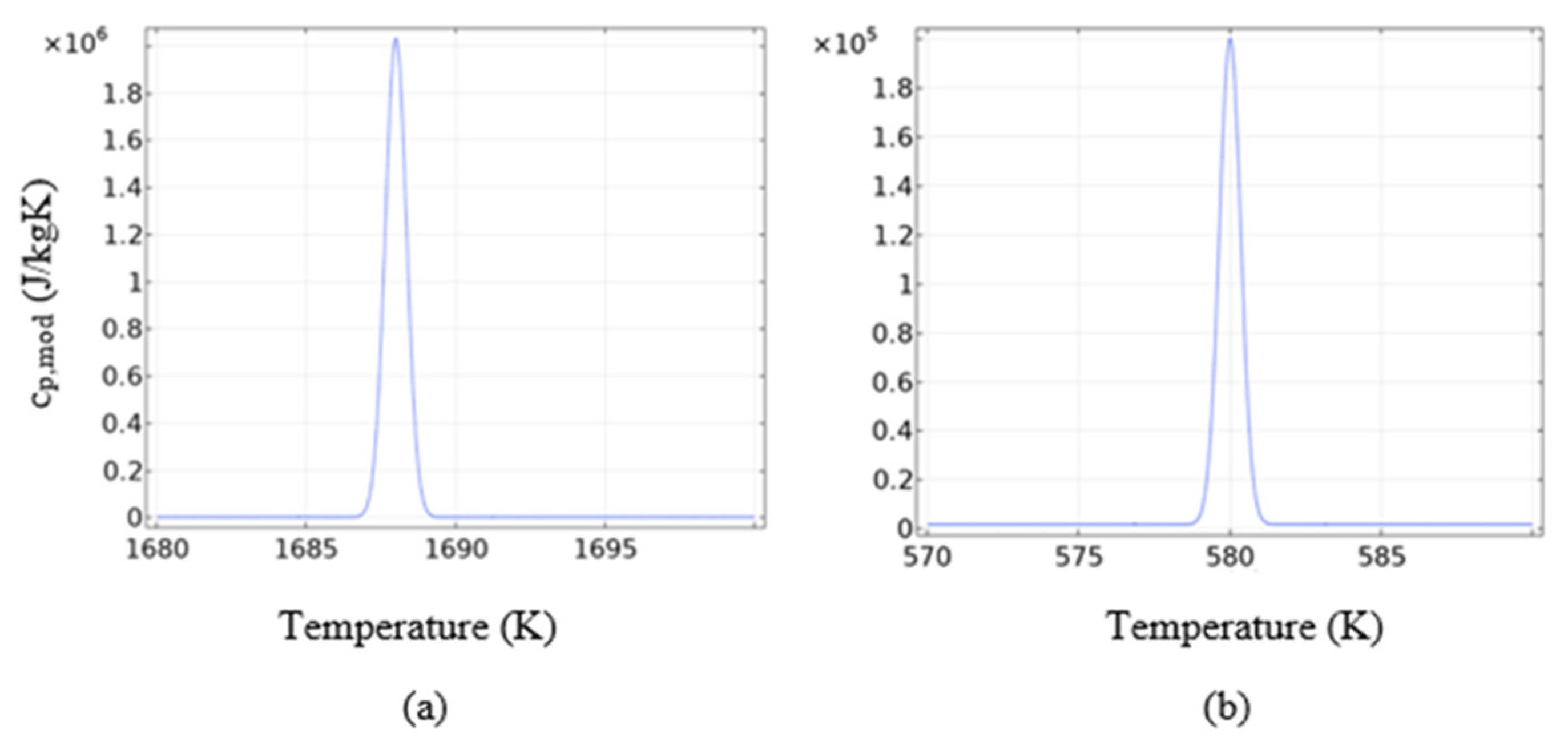 Energies 14 06886 g002