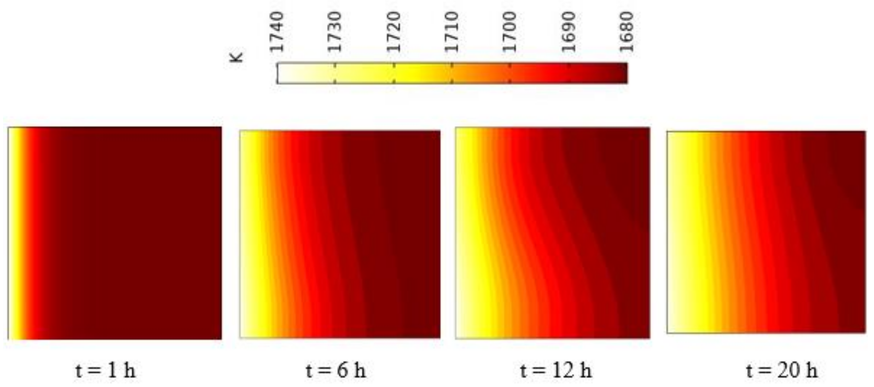 Energies 14 06886 g005