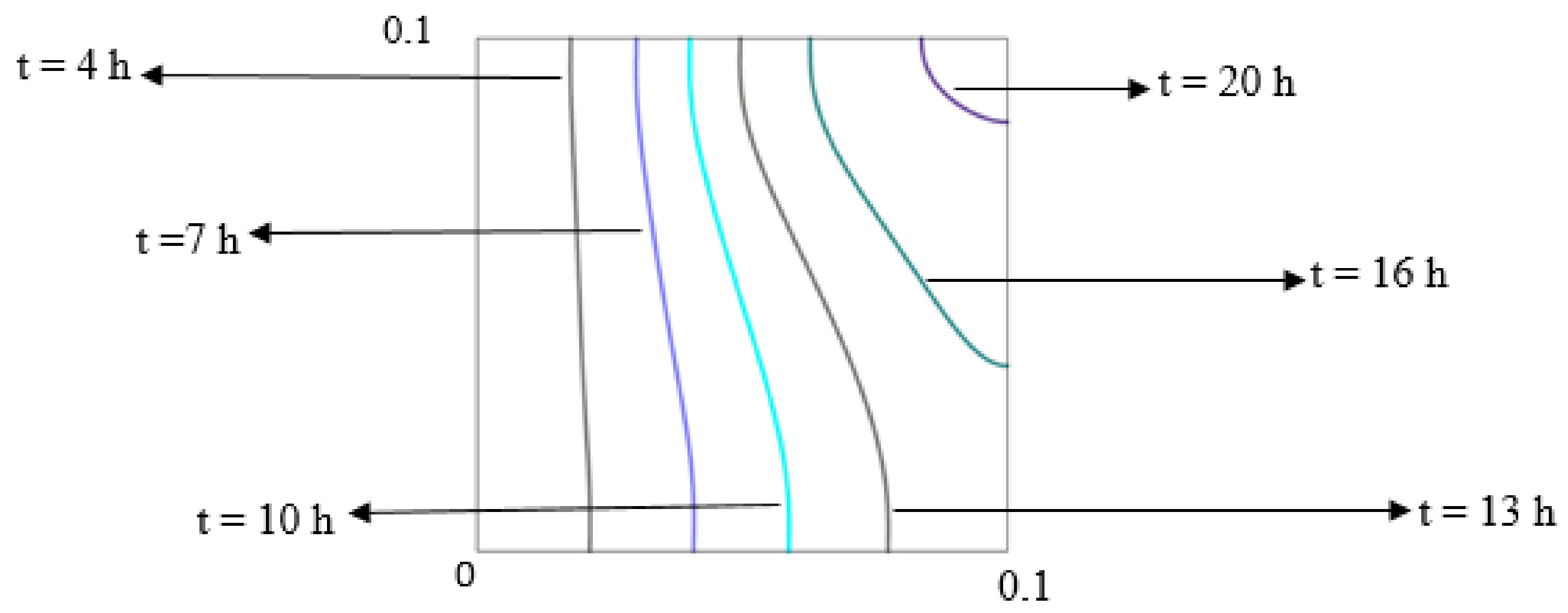 Energies 14 06886 g008