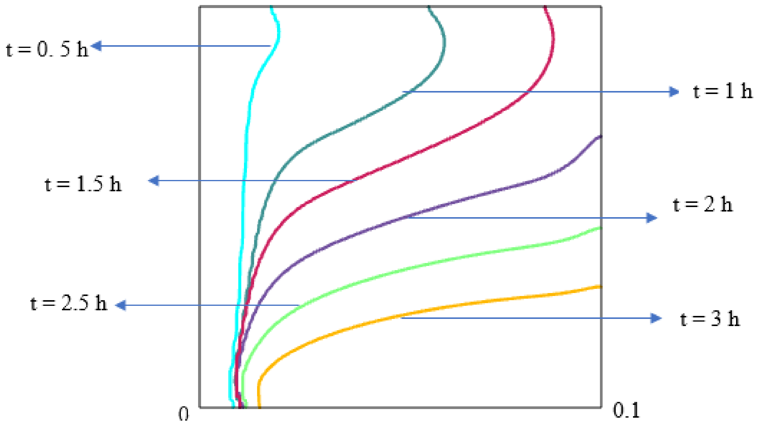 Energies 14 06886 g016