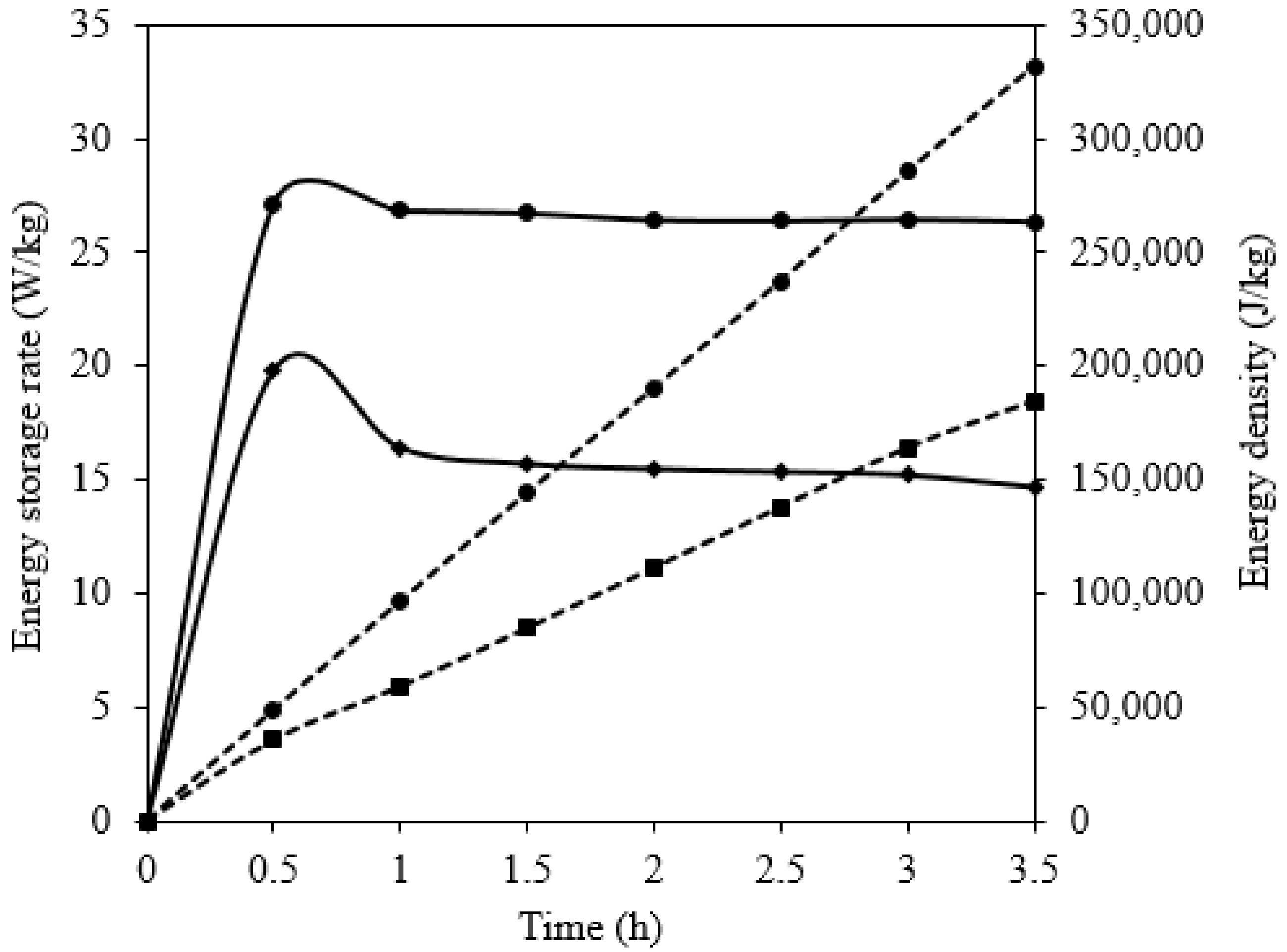 Energies 14 06886 g018