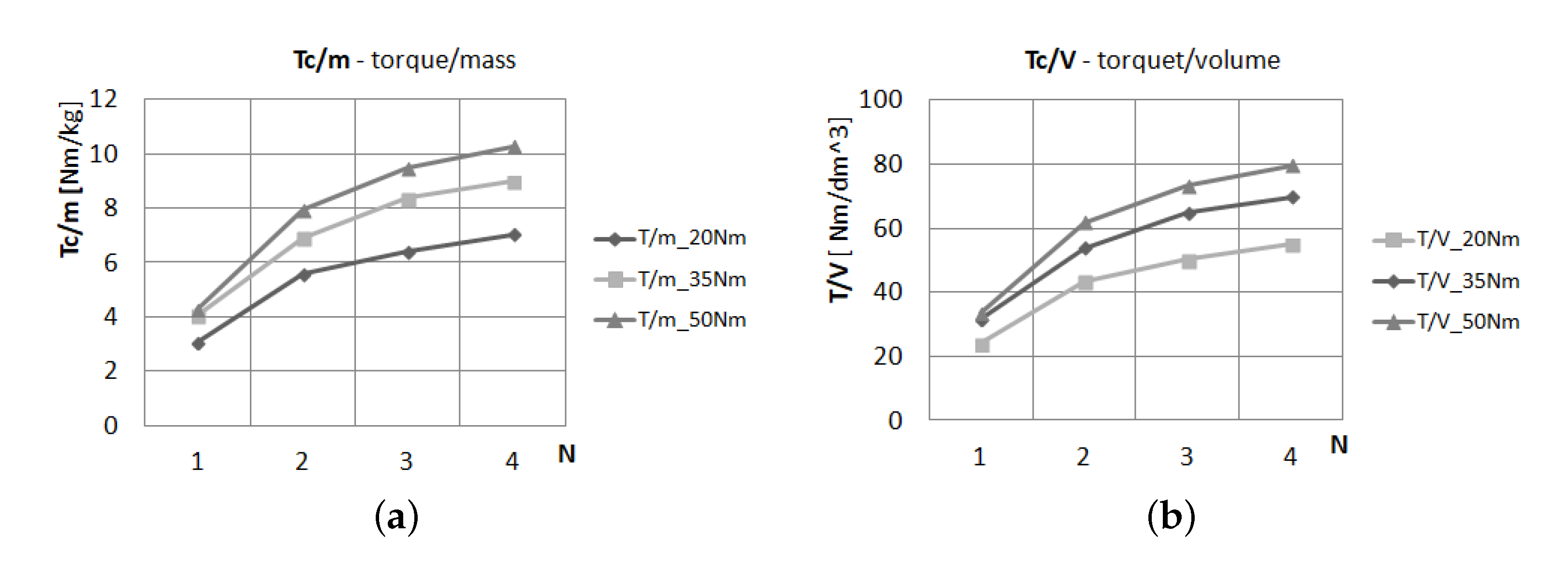 Energies 14 06888 g013 Energies 14 06888 g013