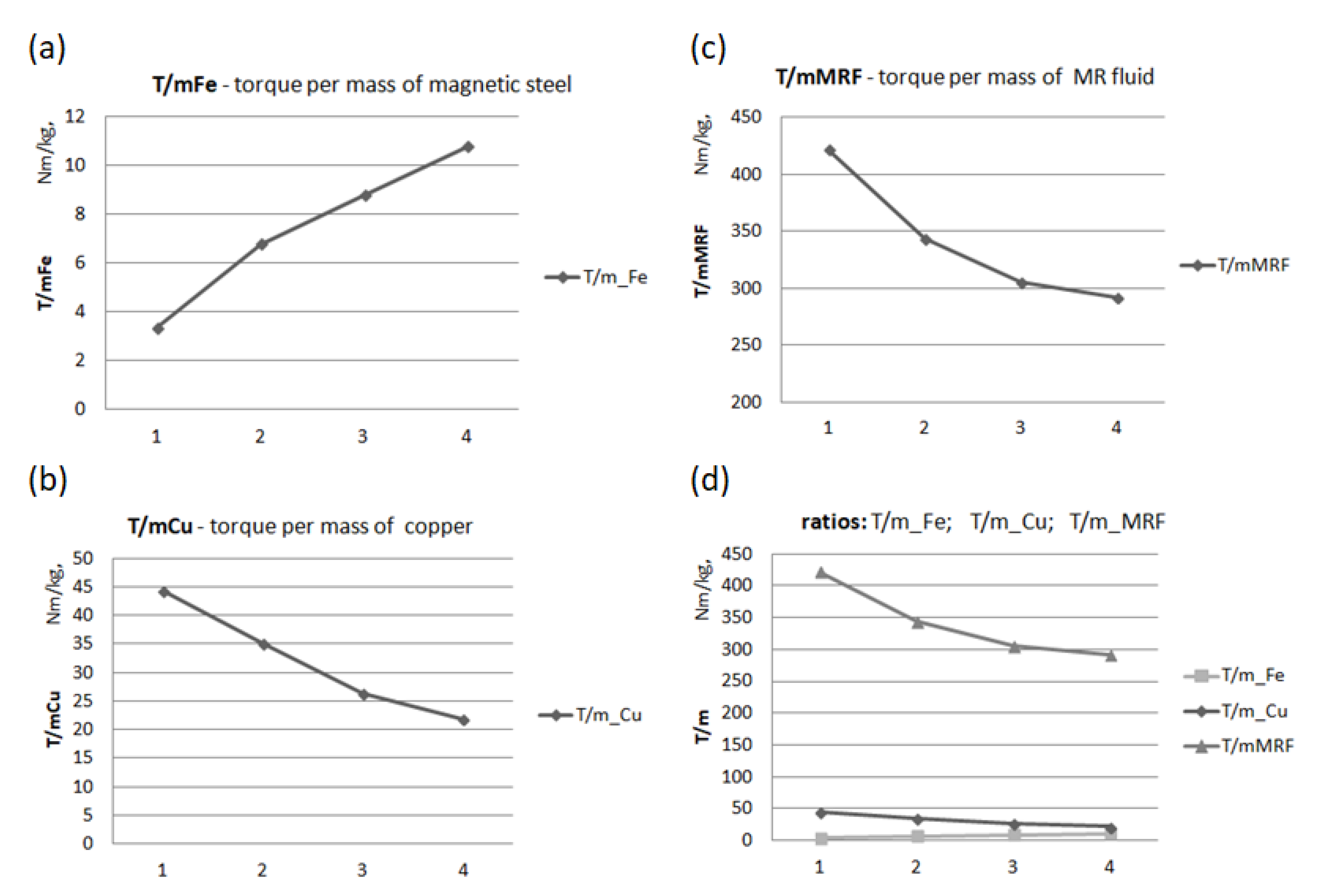 Energies 14 06888 g017 Energies 14 06888 g017