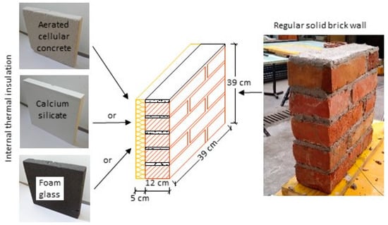 Insulating glass is like a packet of chips - climatic loads