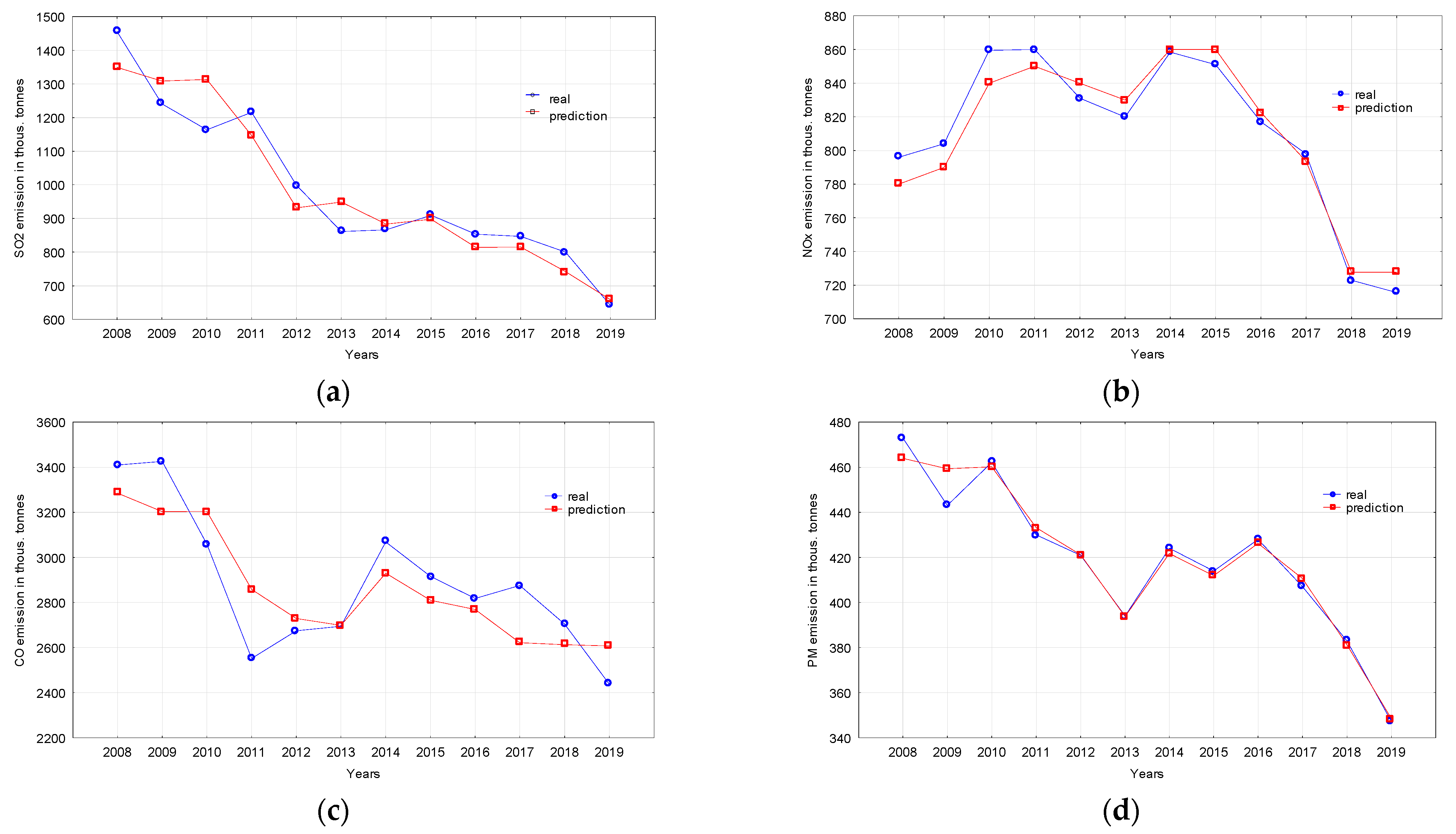 Energies 14 06891 g007