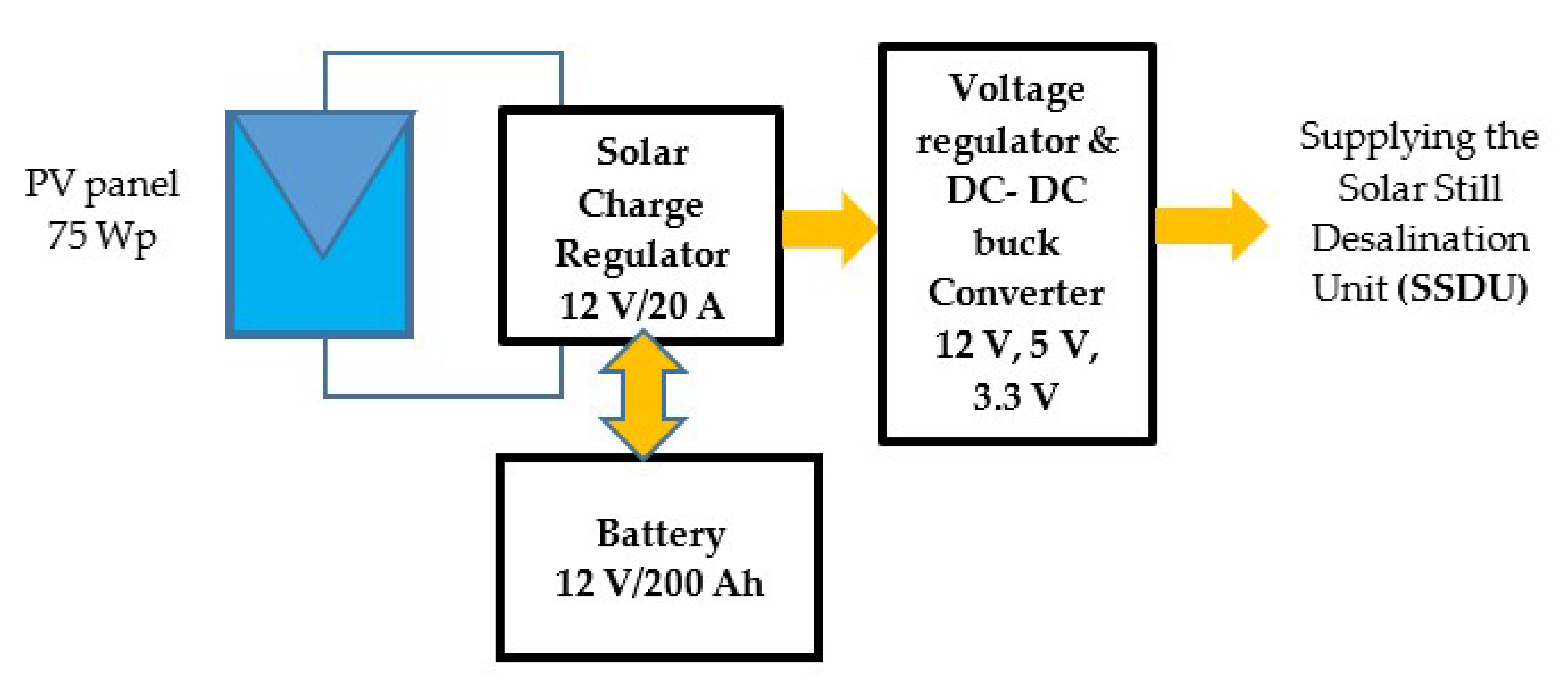 Energies 14 06892 g006 Energies 14 06892 g006