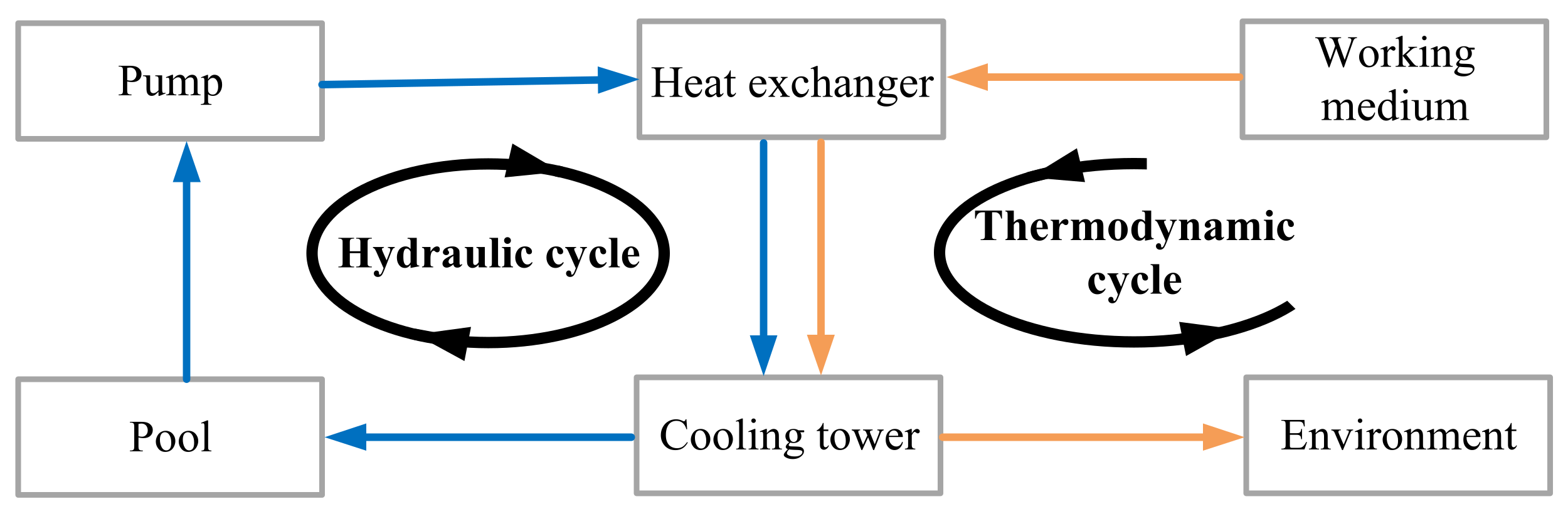 Energies 14 06903 g001