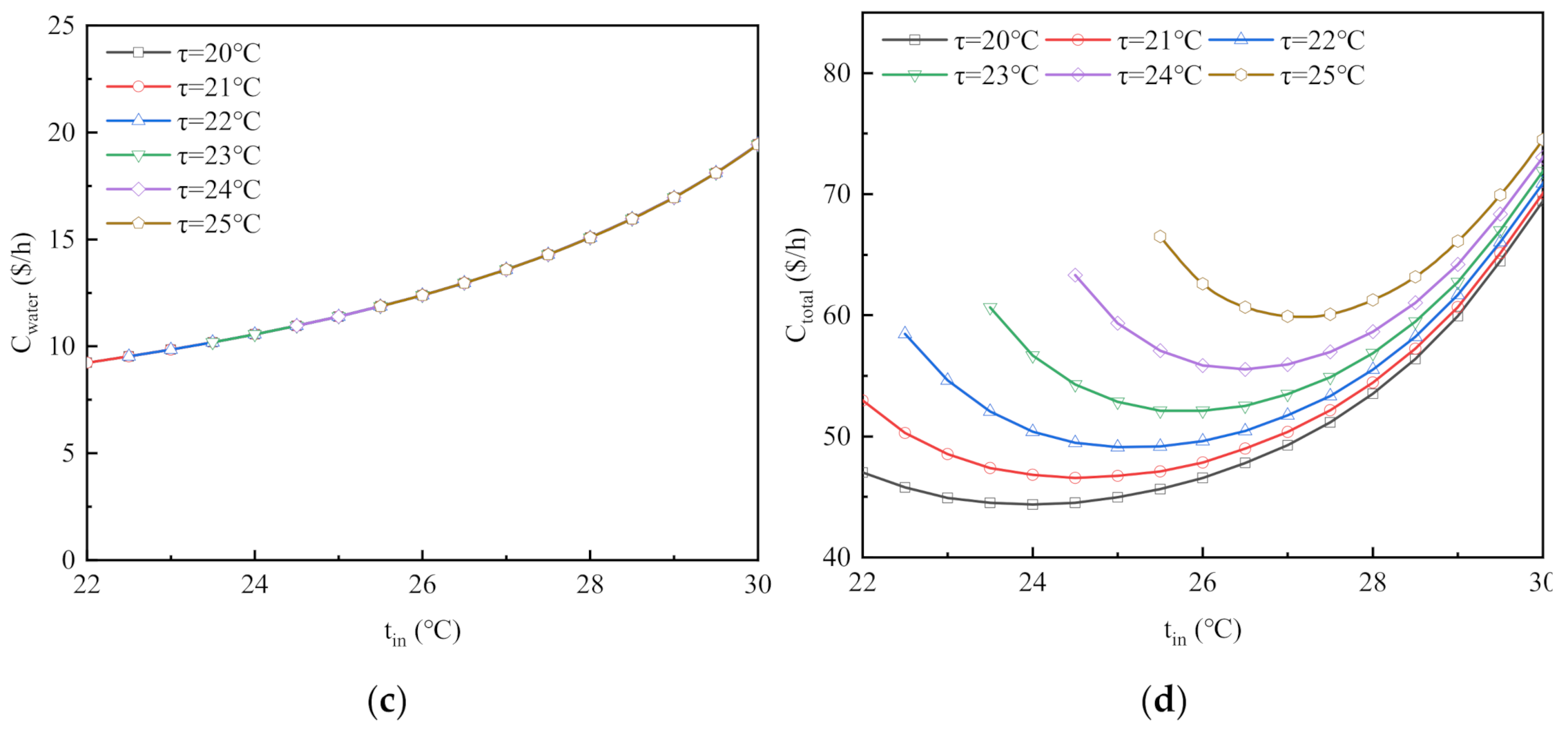 Energies 14 06903 g006b