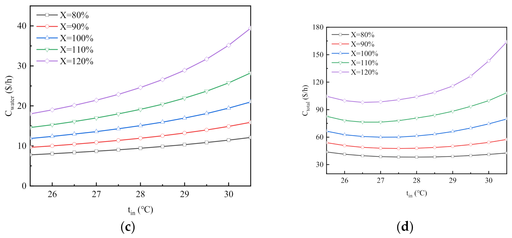 Energies 14 06903 g007b