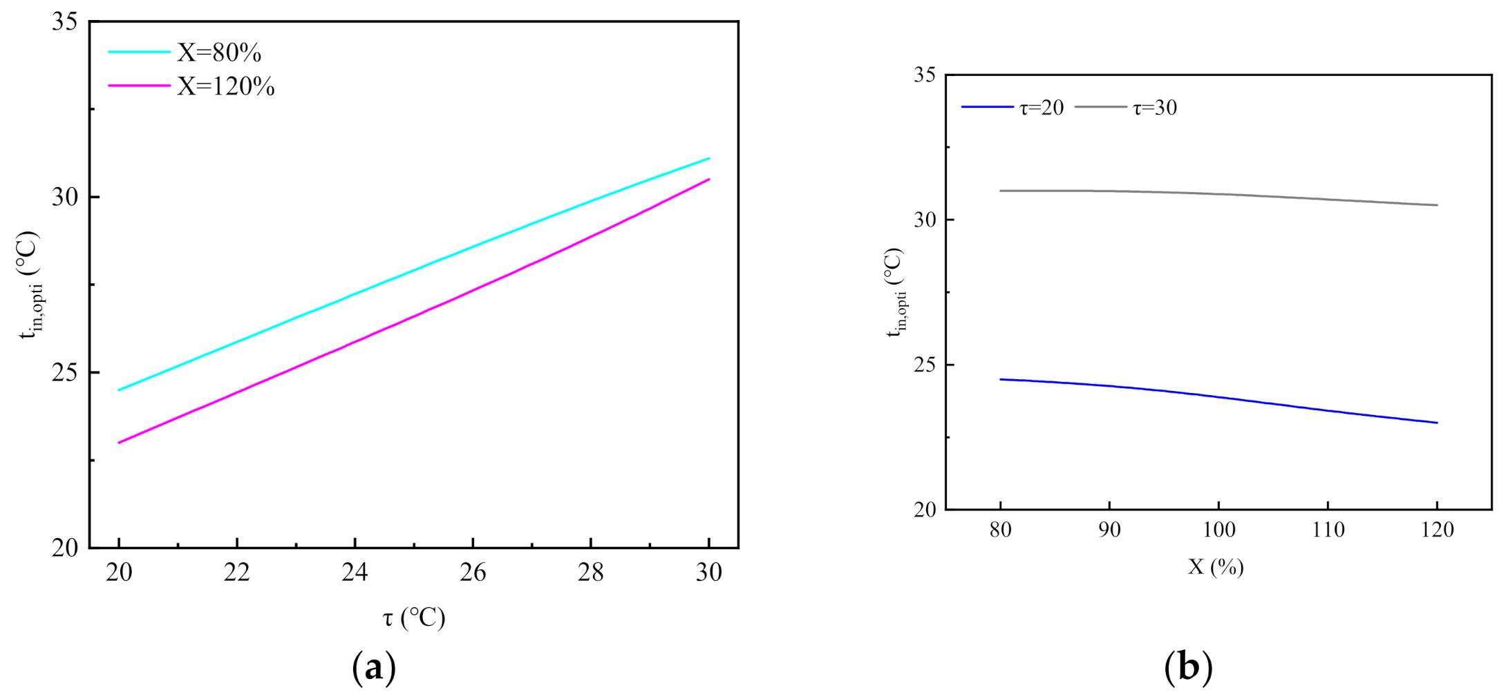 Energies 14 06903 g008