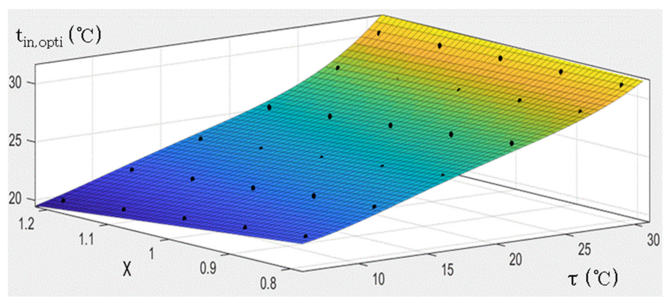 Energies 14 06903 g009