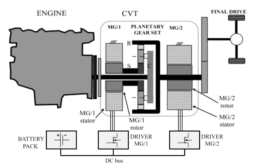 Energies 14 06912 g001