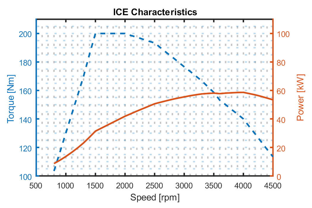 Energies 14 06912 g003