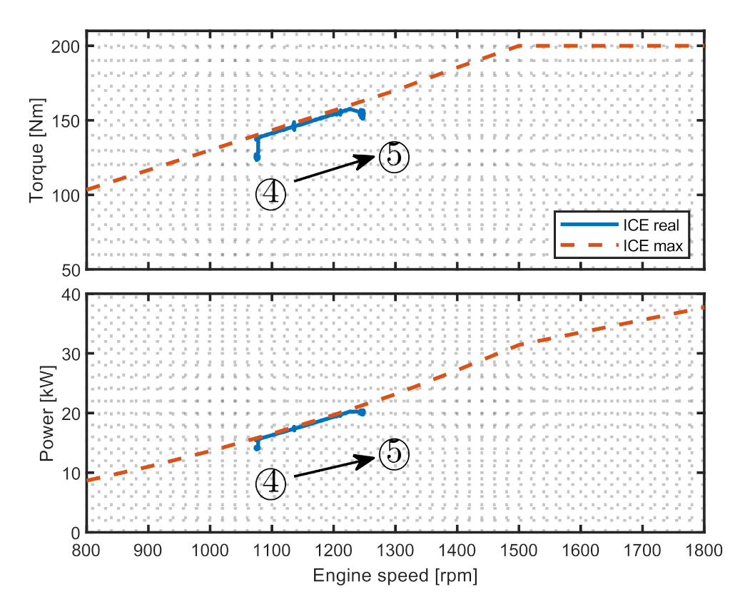 Energies 14 06912 g010