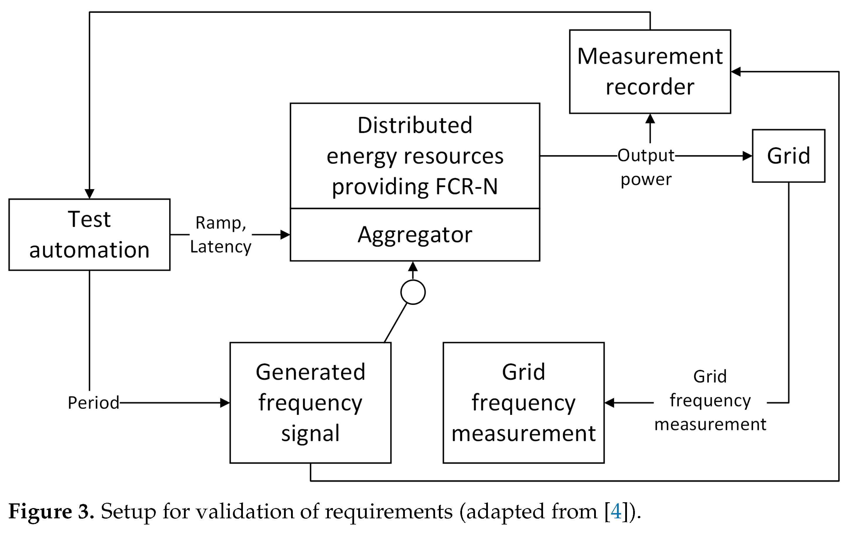 Energies 14 06914 g003
