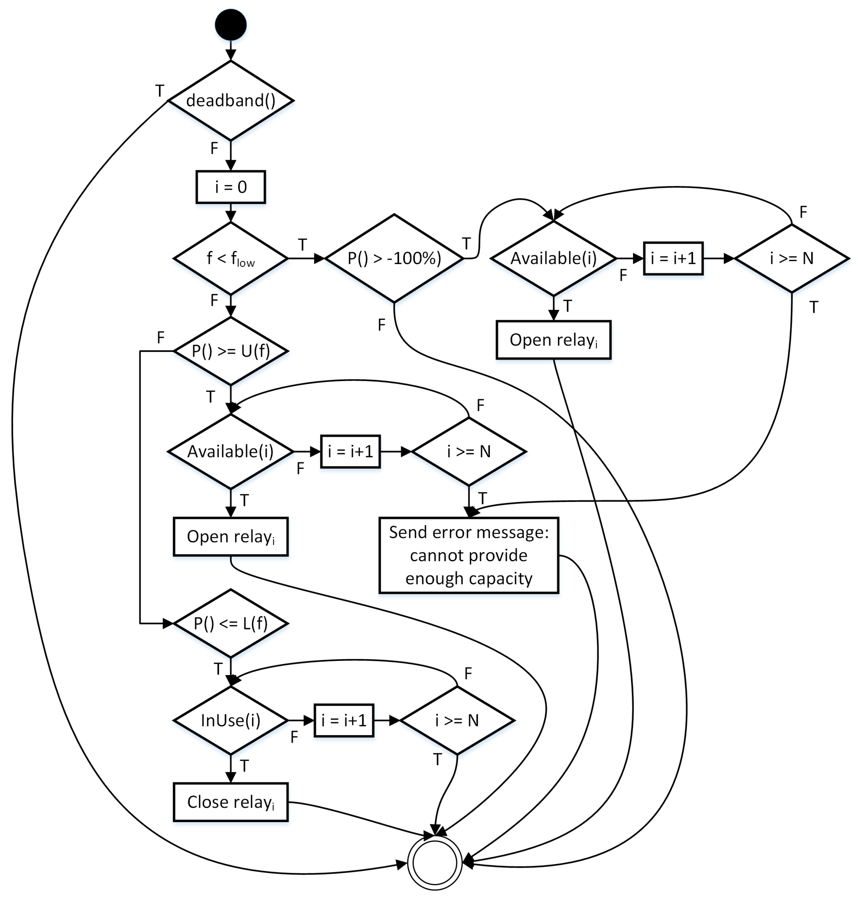 Energies 14 06914 g008