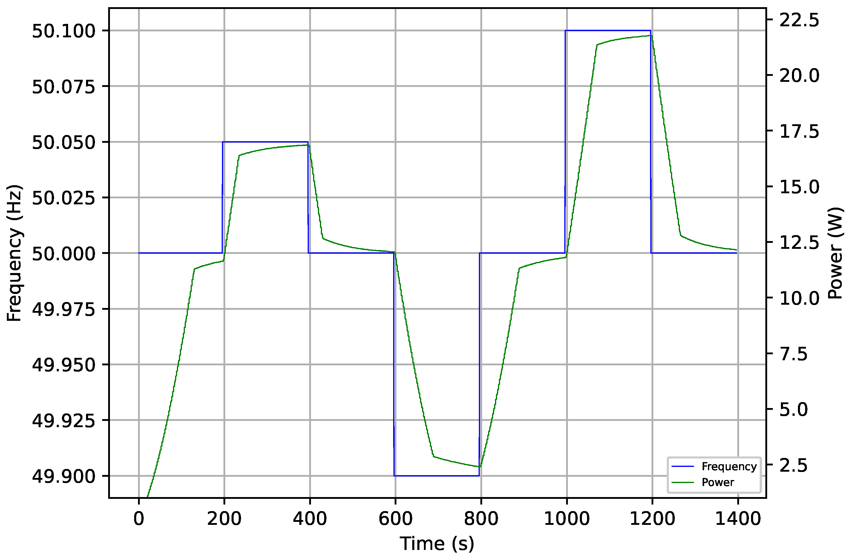 Energies 14 06914 g009
