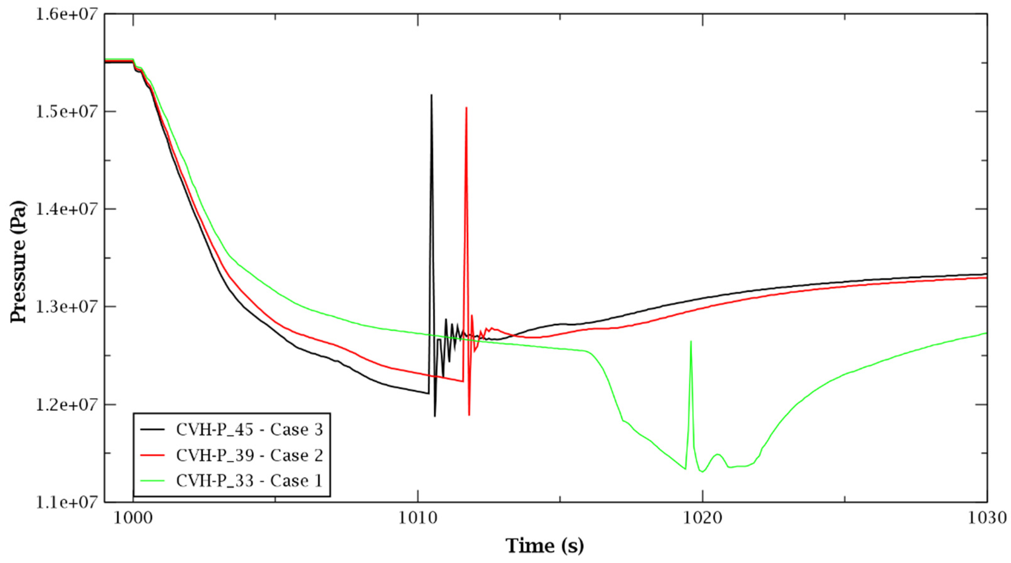 Energies 14 06916 g005