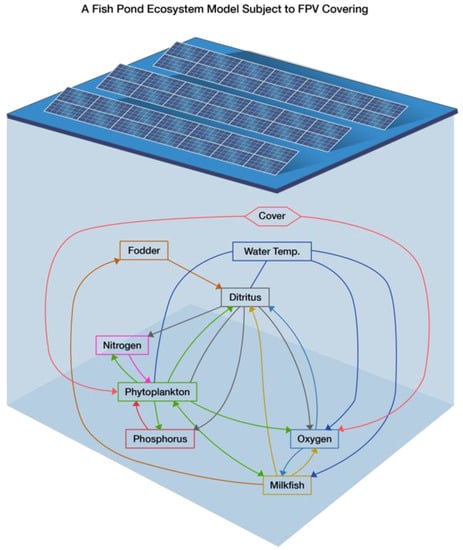 Solar-Powered Ice Makers Are Changing How This  Fishing