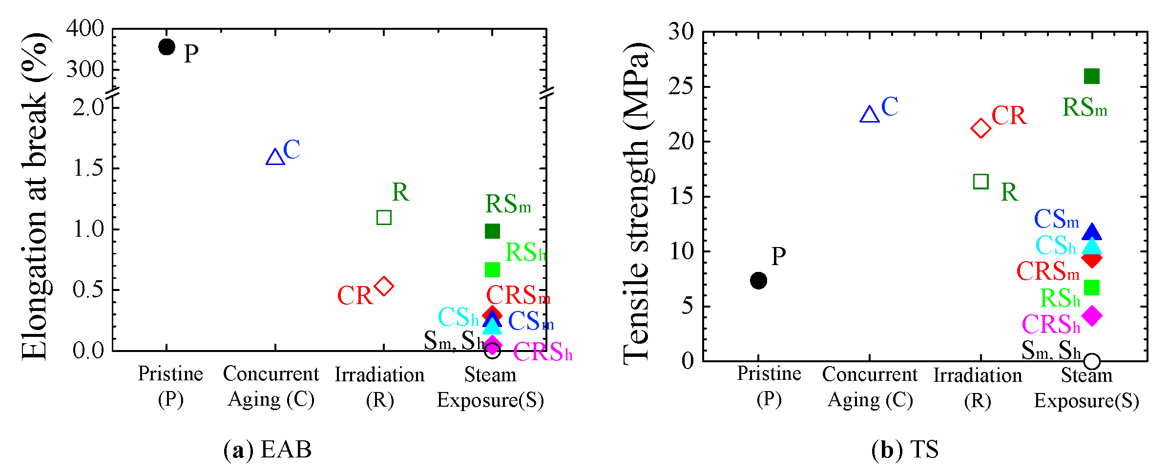 Energies 14 06932 g005