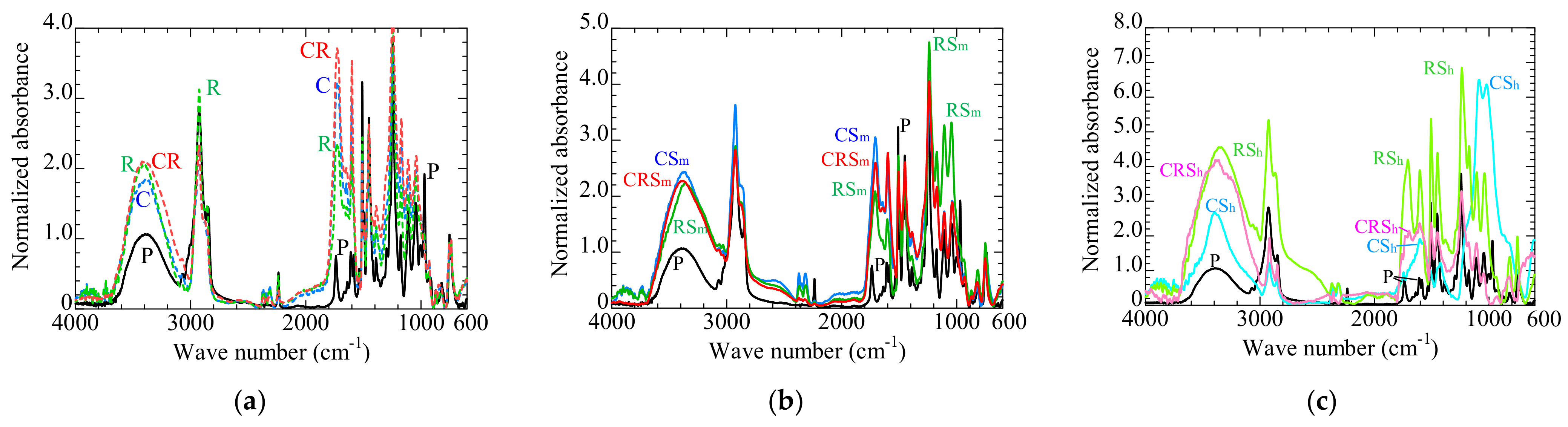 Energies 14 06932 g008