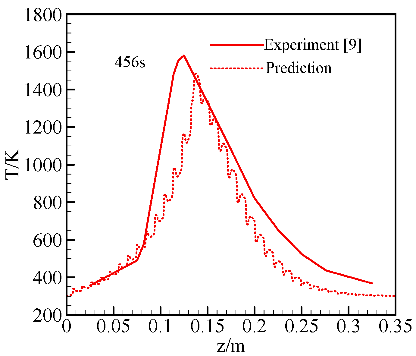 Energies 14 06939 g004