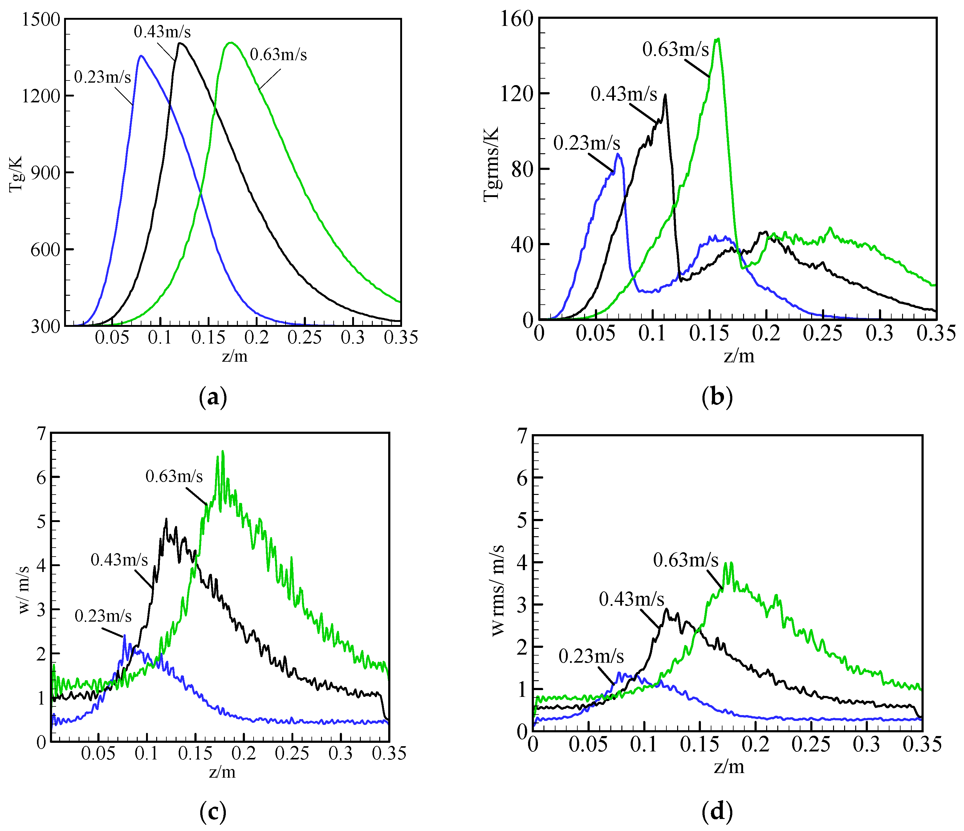 Energies 14 06939 g008