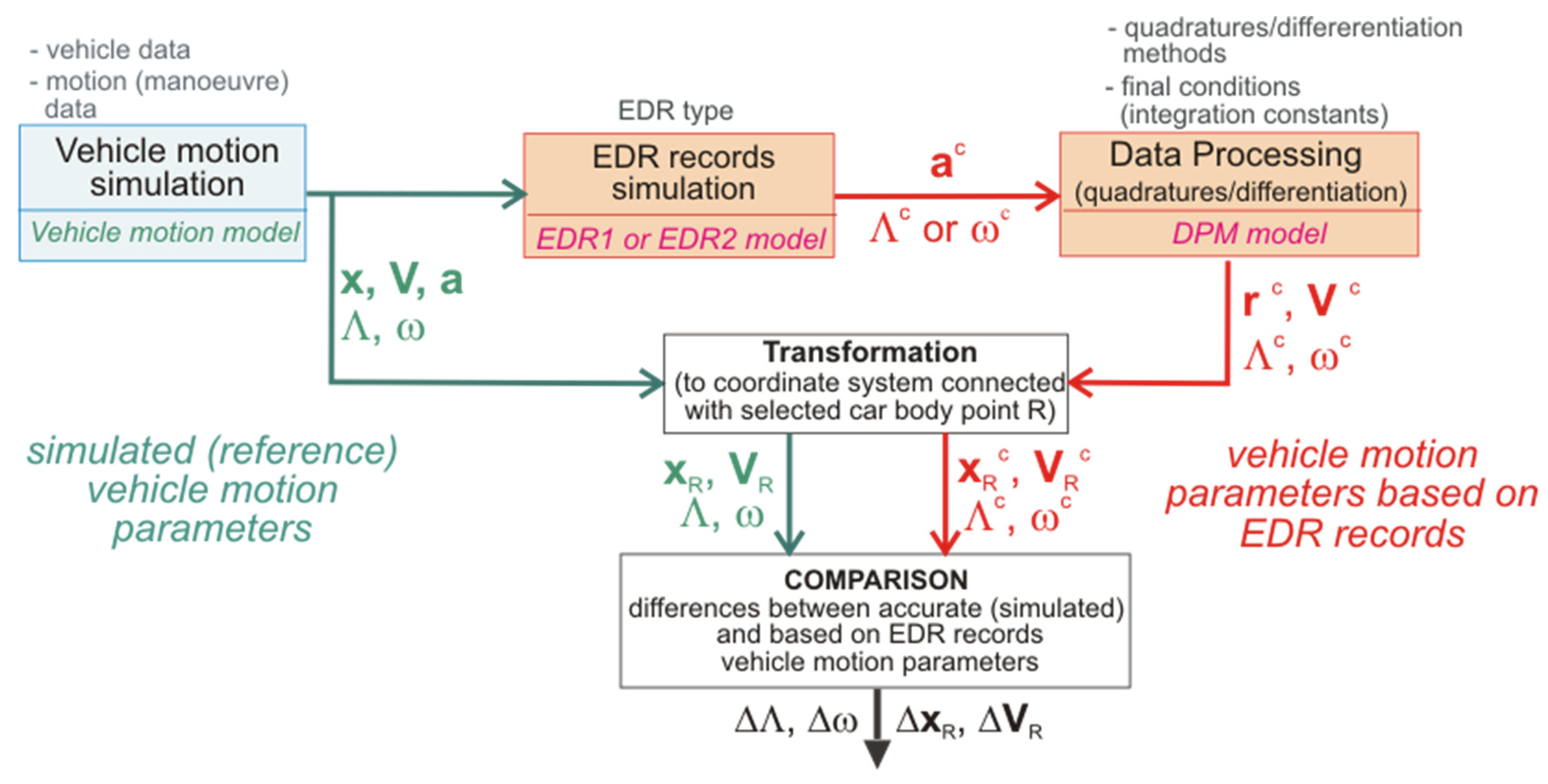 Energies 14 06940 g001