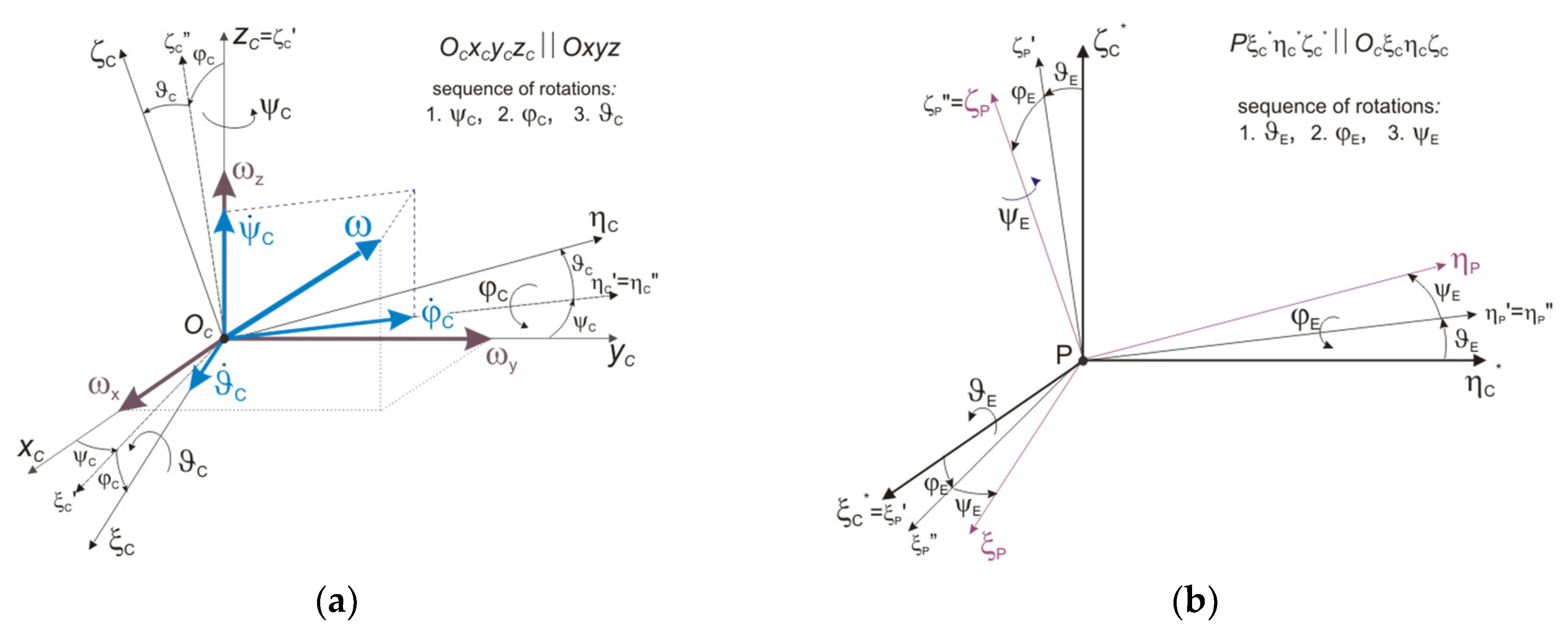 Energies 14 06940 g005