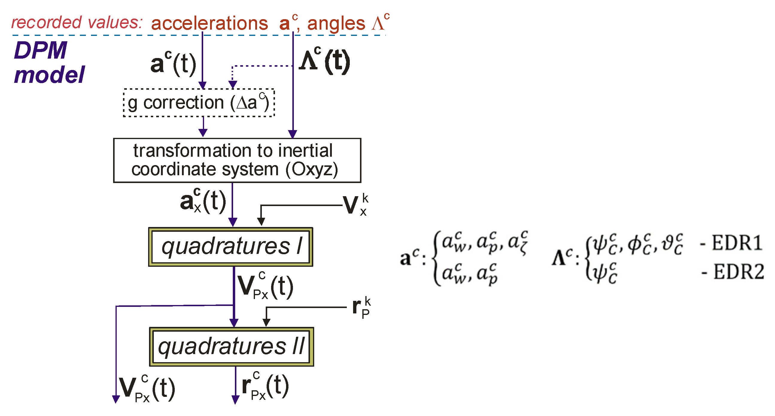 Energies 14 06940 g007