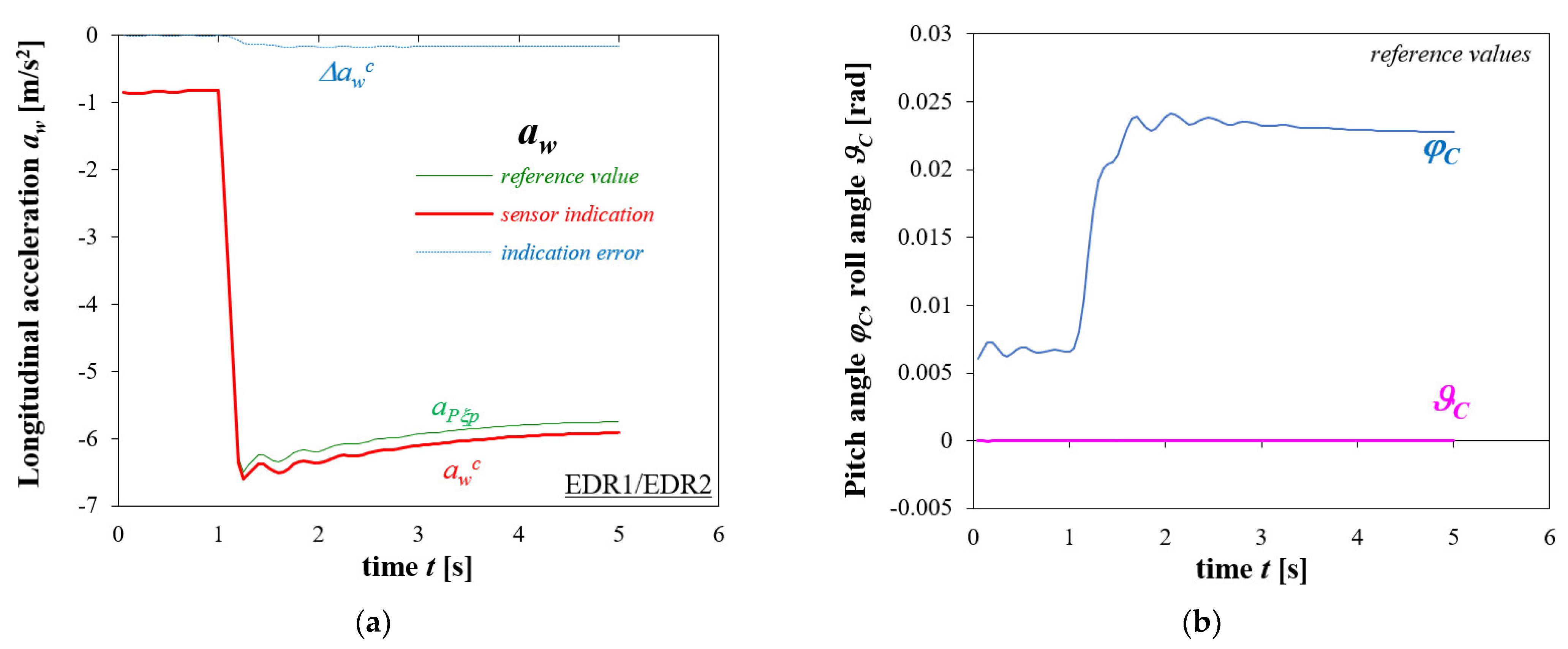 Energies 14 06940 g008