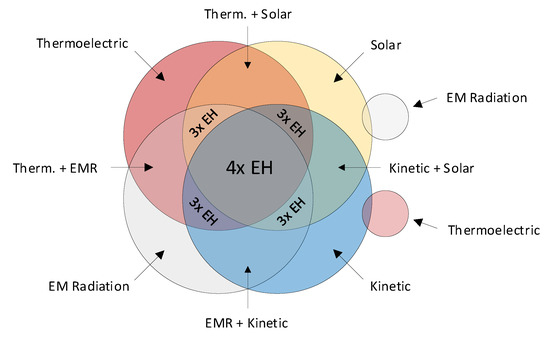 Energies, Free Full-Text