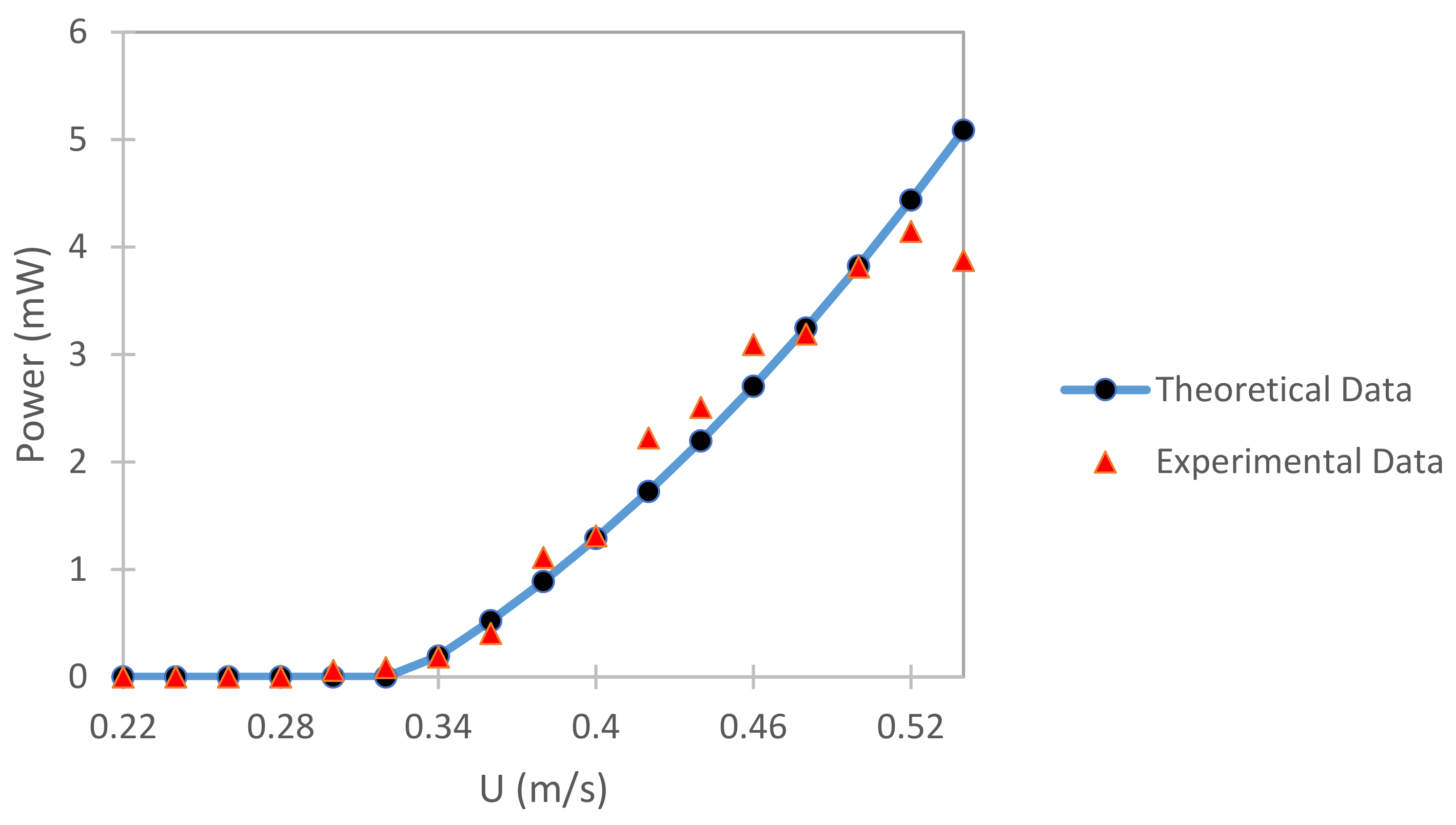 Energies 14 06964 g002 Energies 14 06964 g002