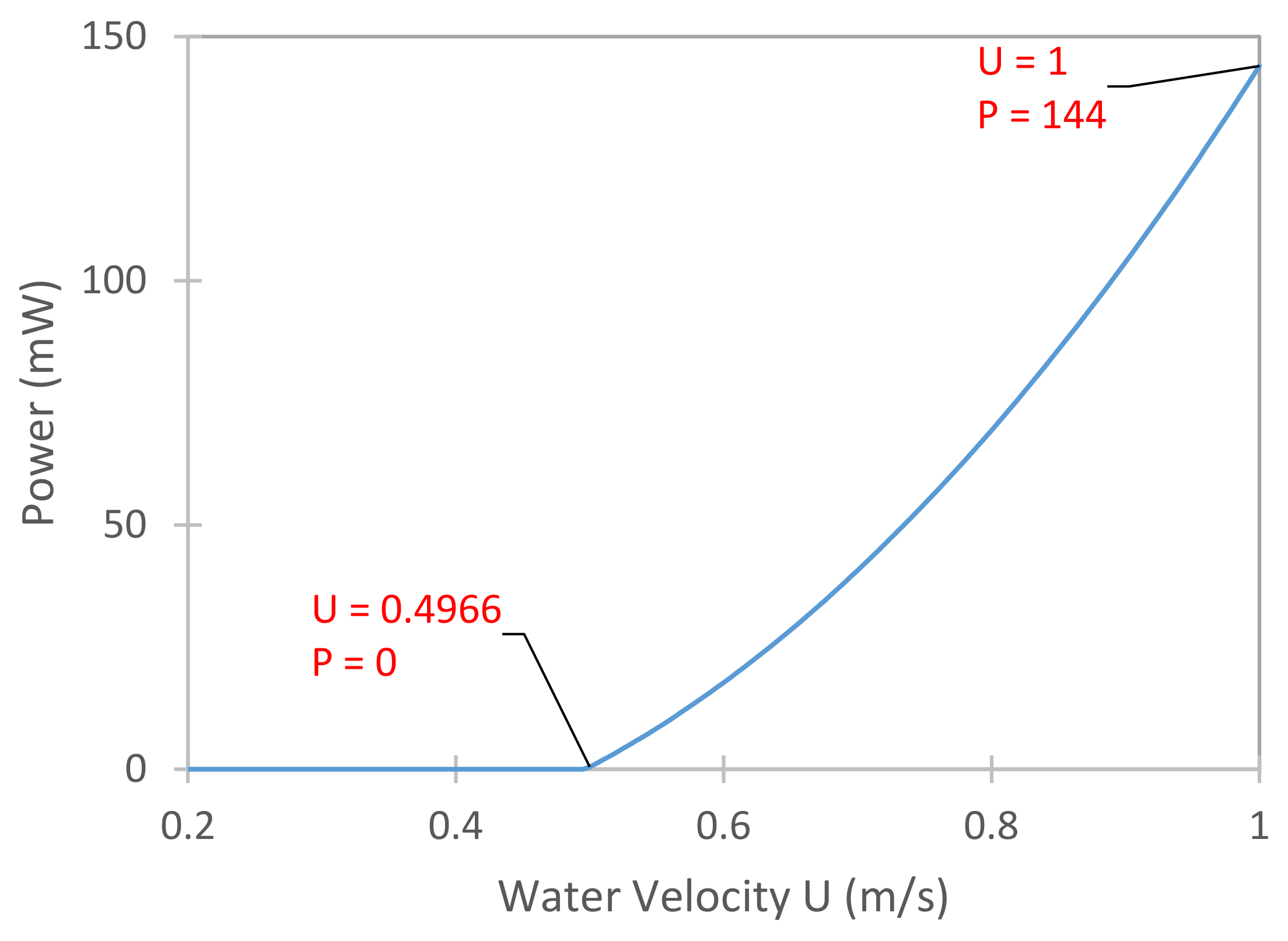 Energies 14 06964 g003 Energies 14 06964 g003