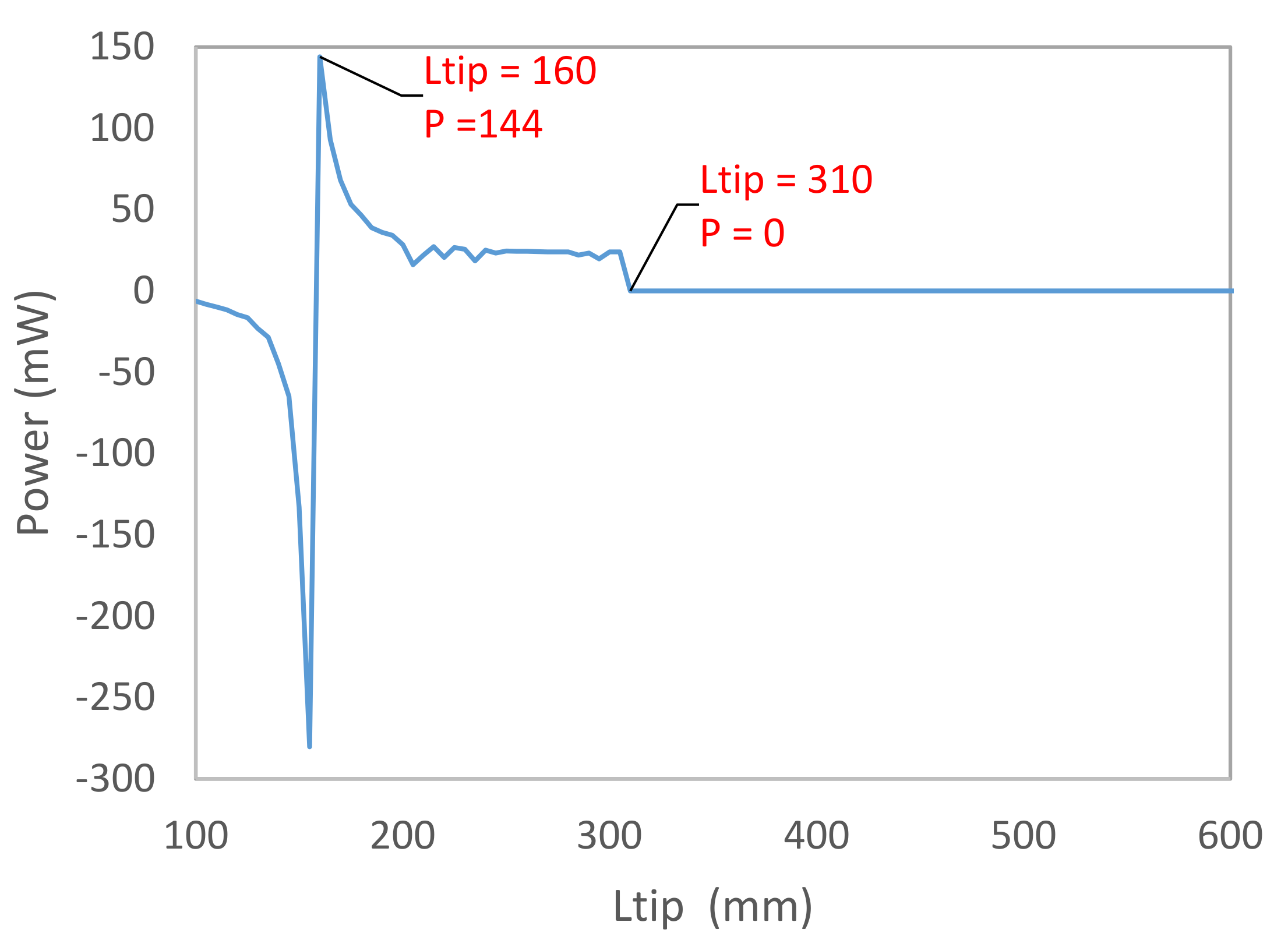 Energies 14 06964 g006 Energies 14 06964 g006