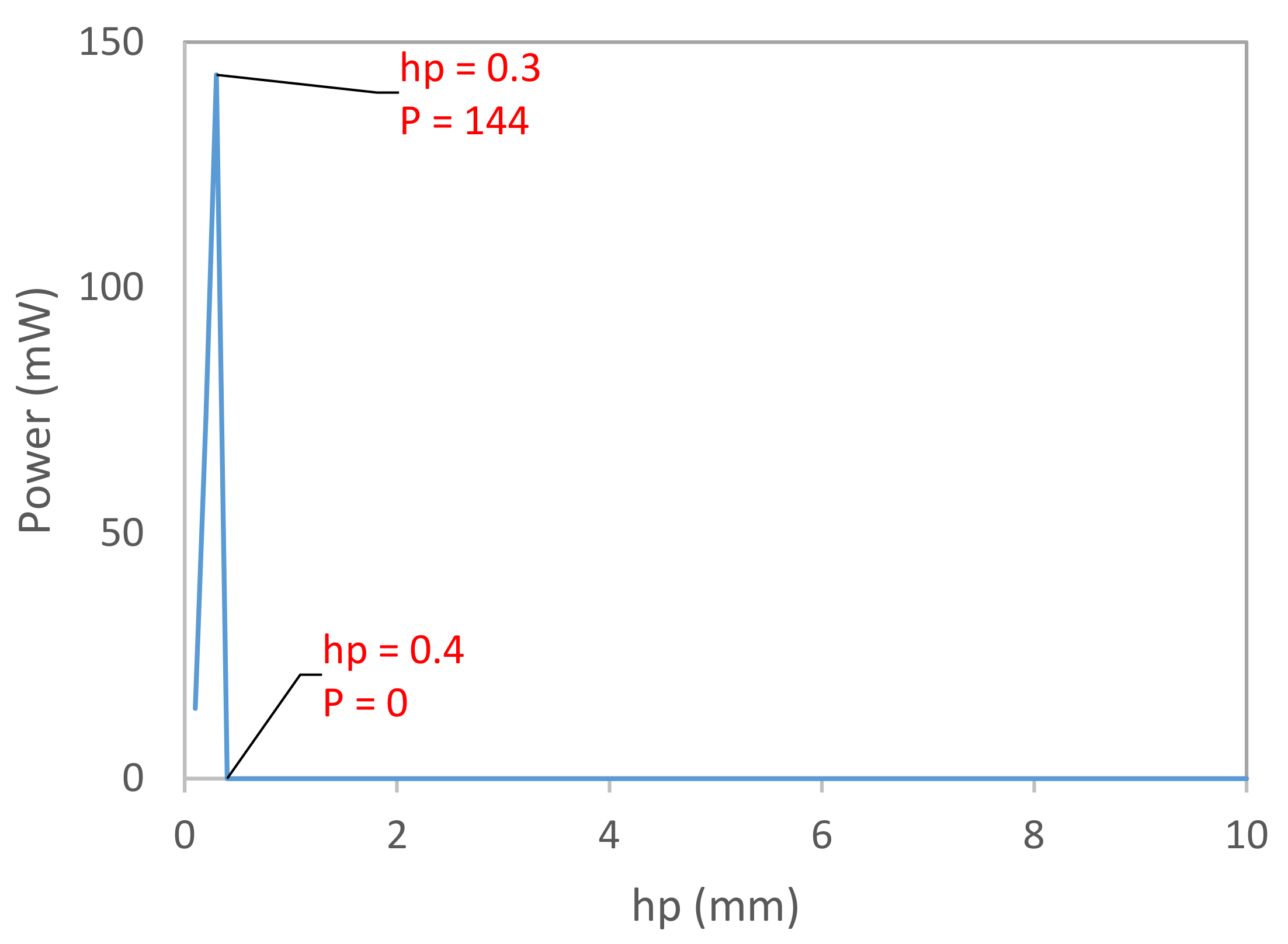 Energies 14 06964 g011 Energies 14 06964 g011