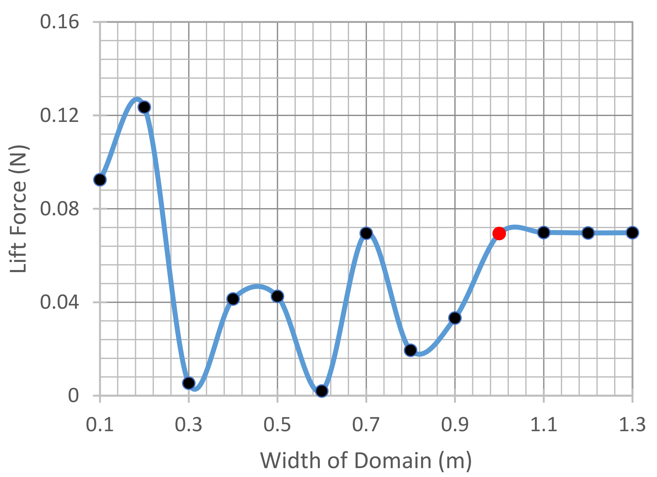 Energies 14 06964 g017 Energies 14 06964 g017