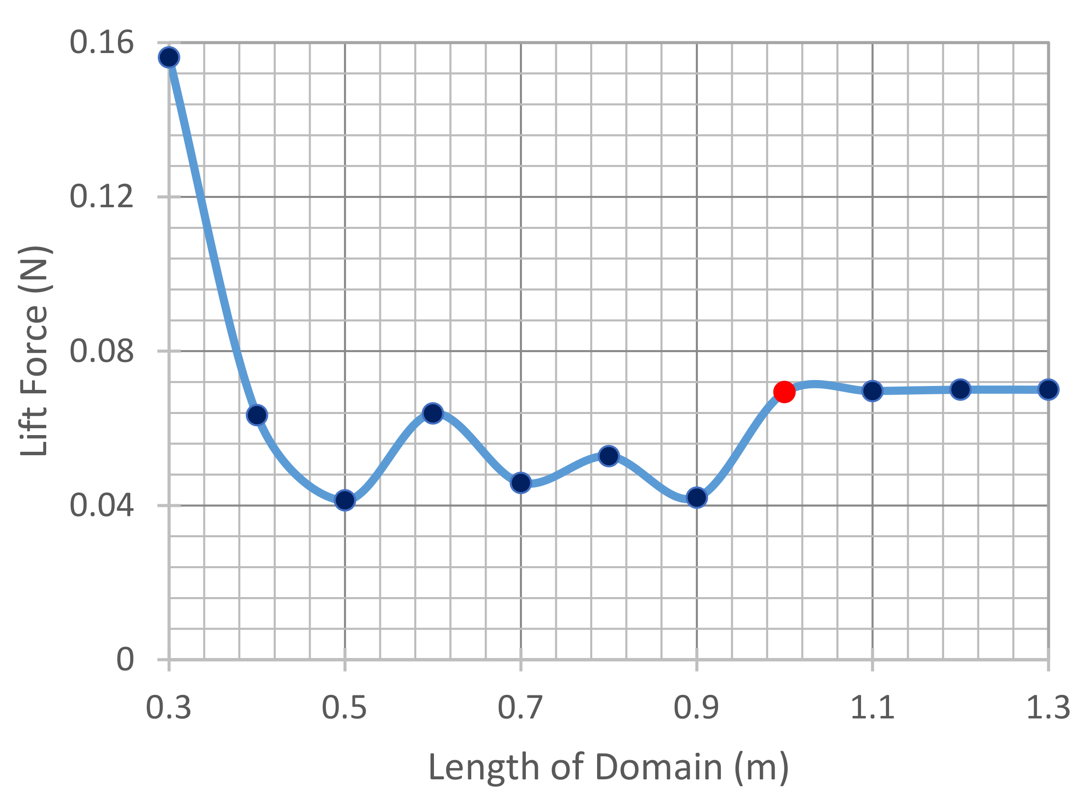 Energies 14 06964 g018 Energies 14 06964 g018