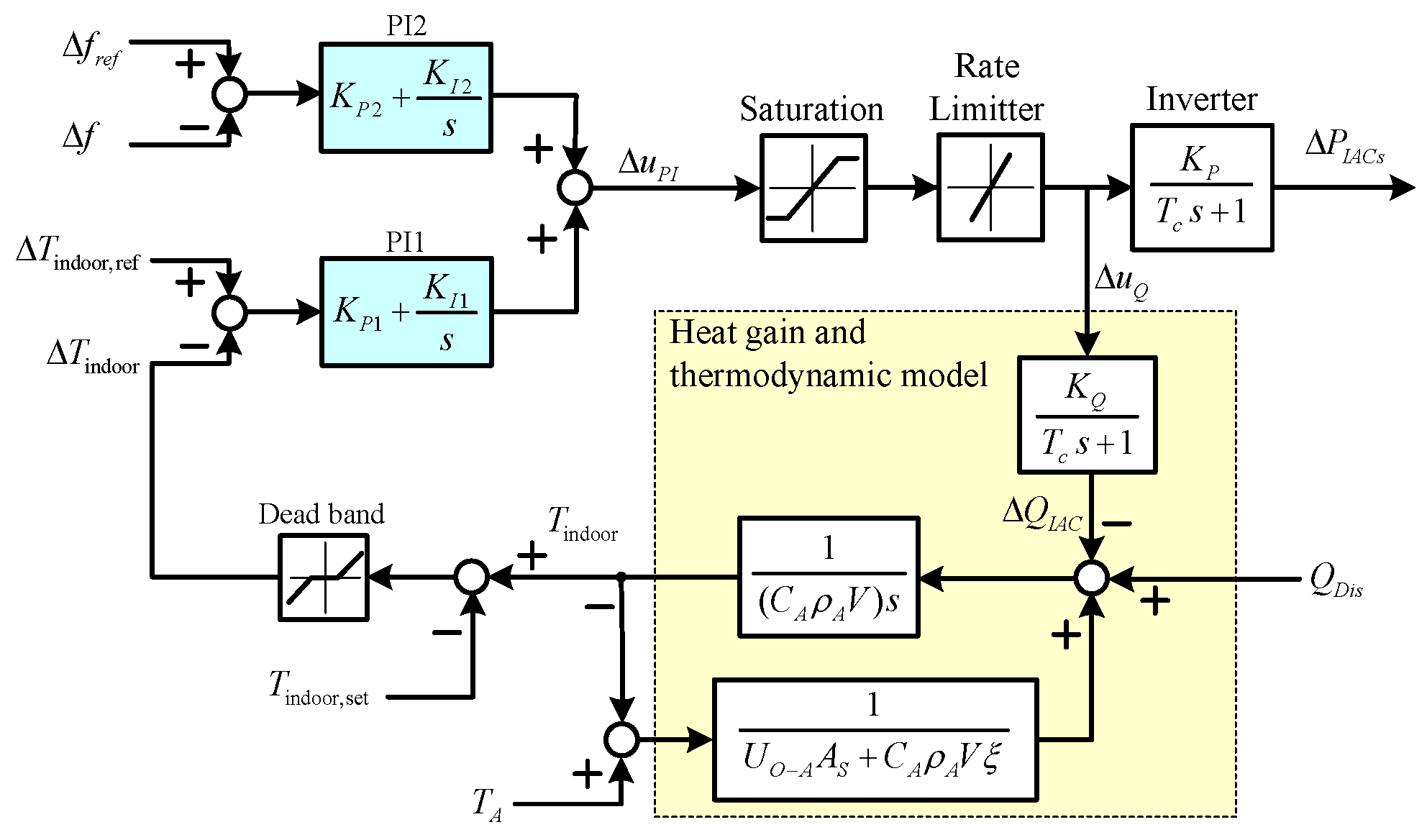 Energies 14 06969 g010