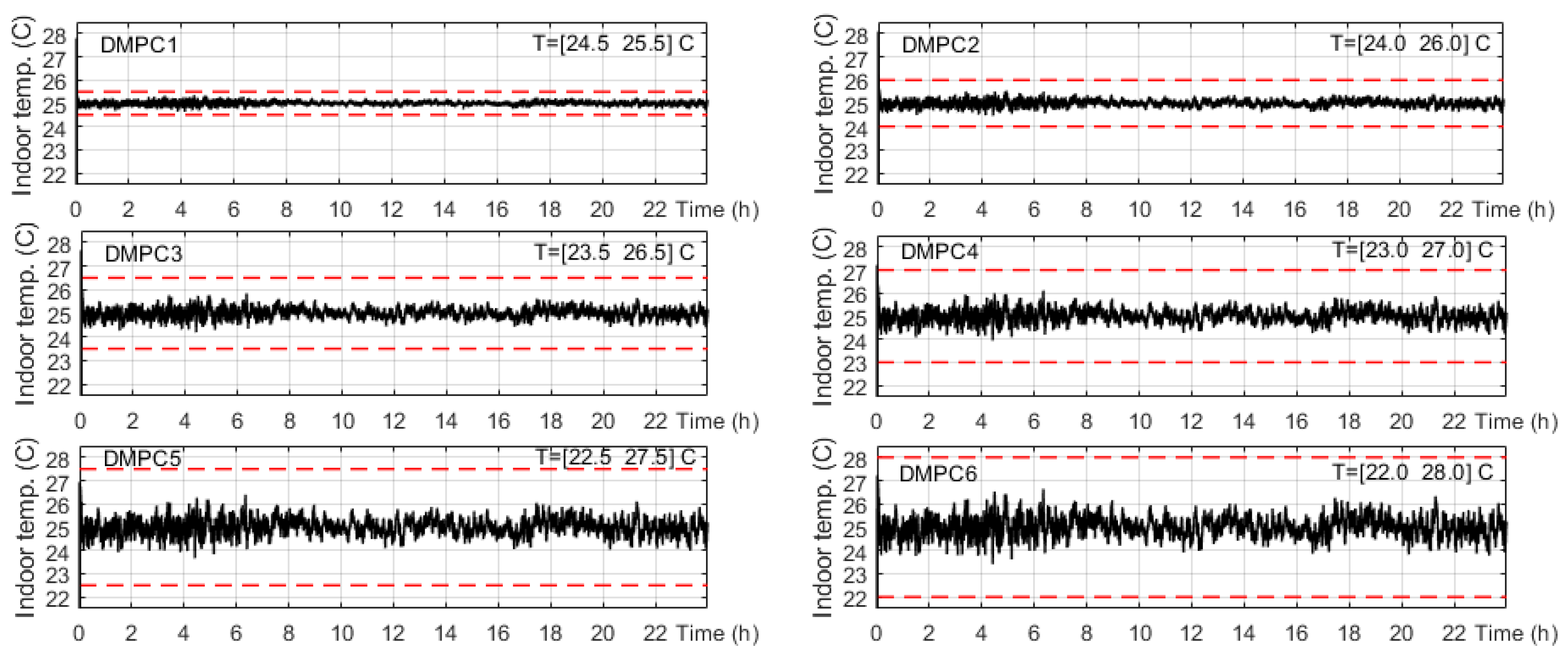 Energies 14 06969 g011